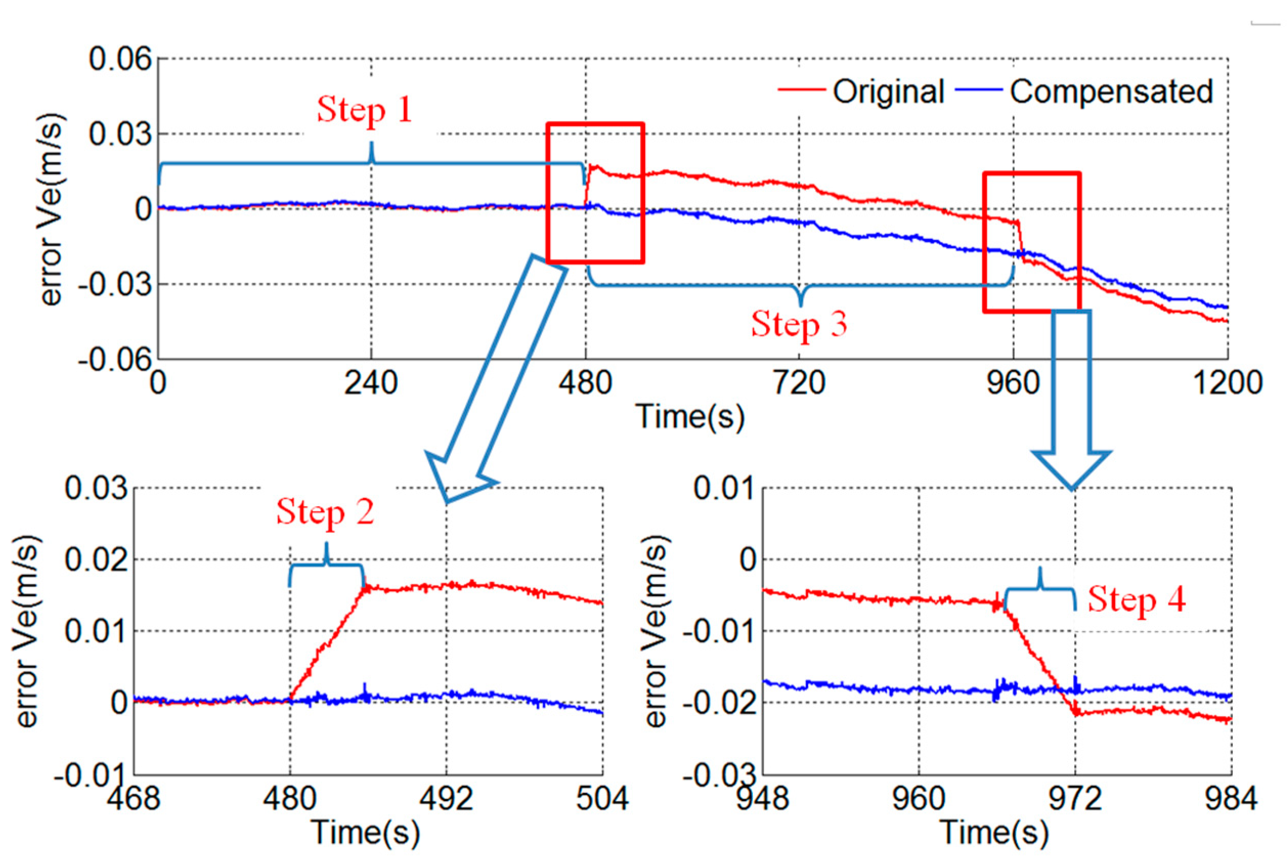 Sensors 18 02921 g014