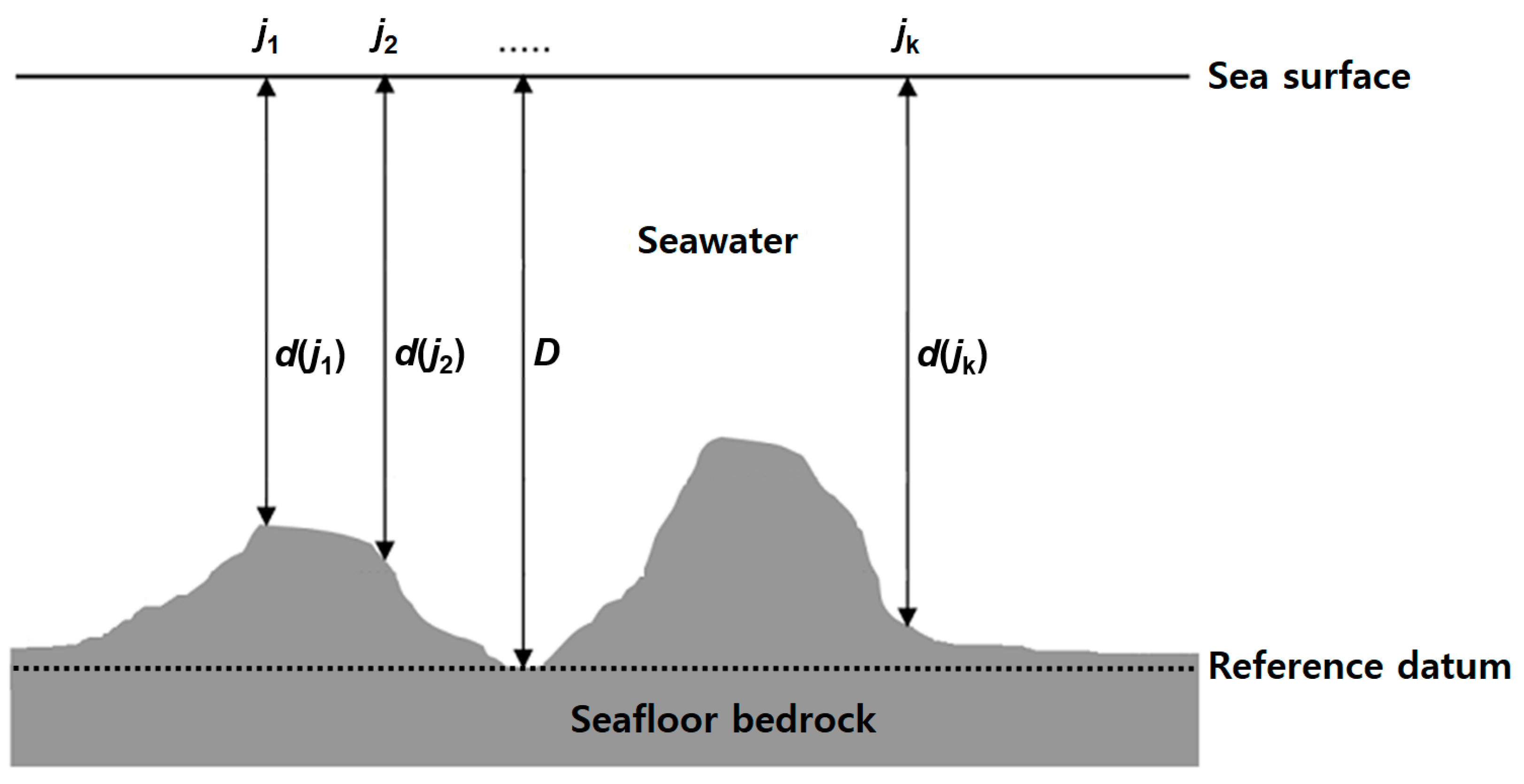 Sensors 18 02926 g002