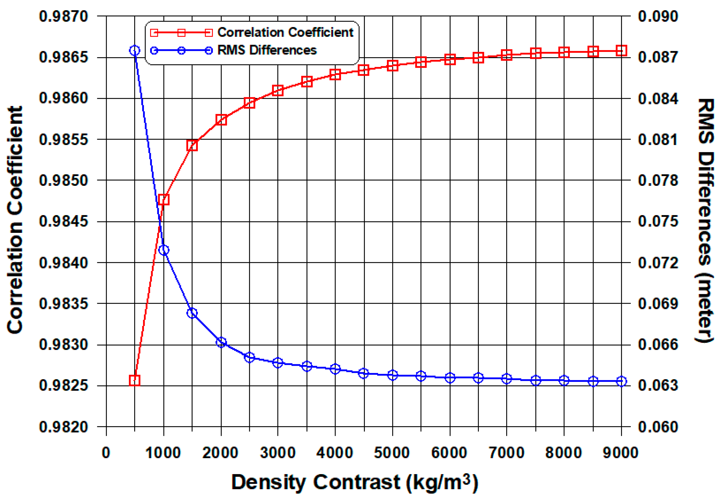 Sensors 18 02926 g003