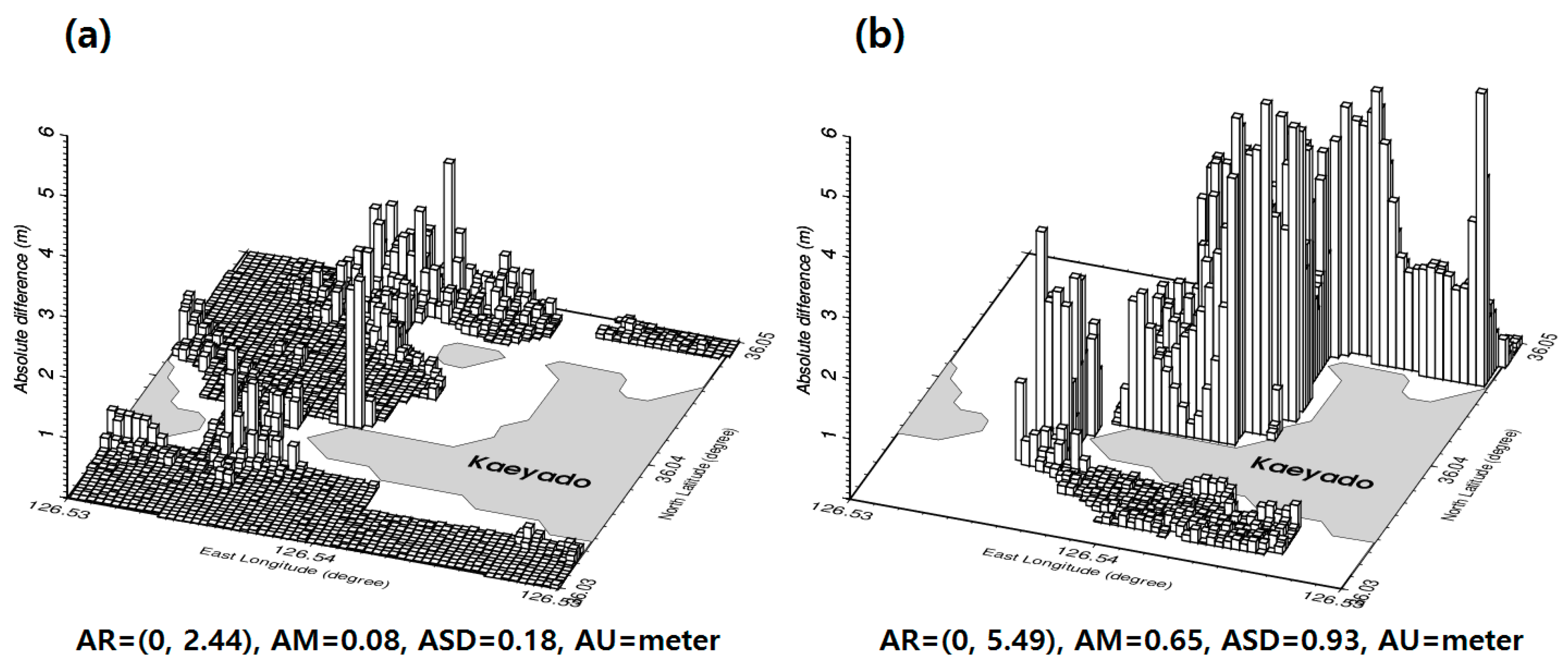 Sensors 18 02926 g006
