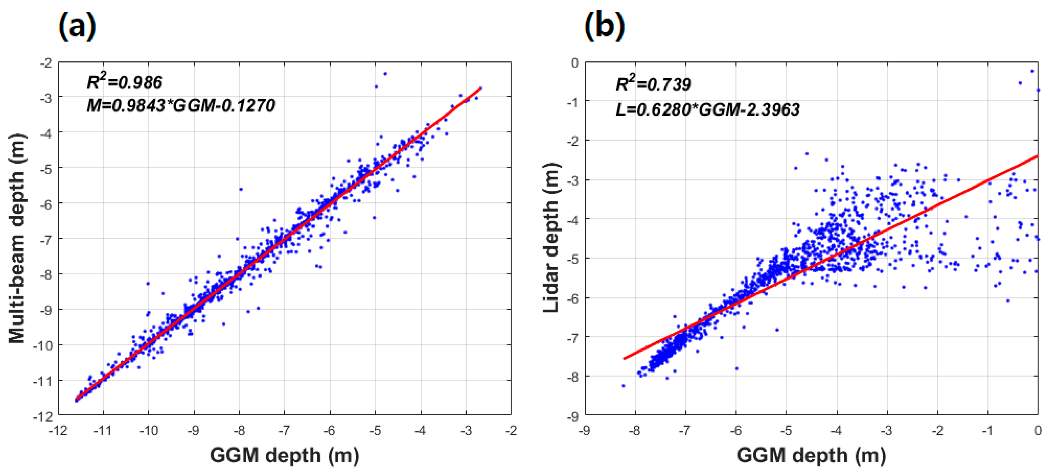 Sensors 18 02926 g007