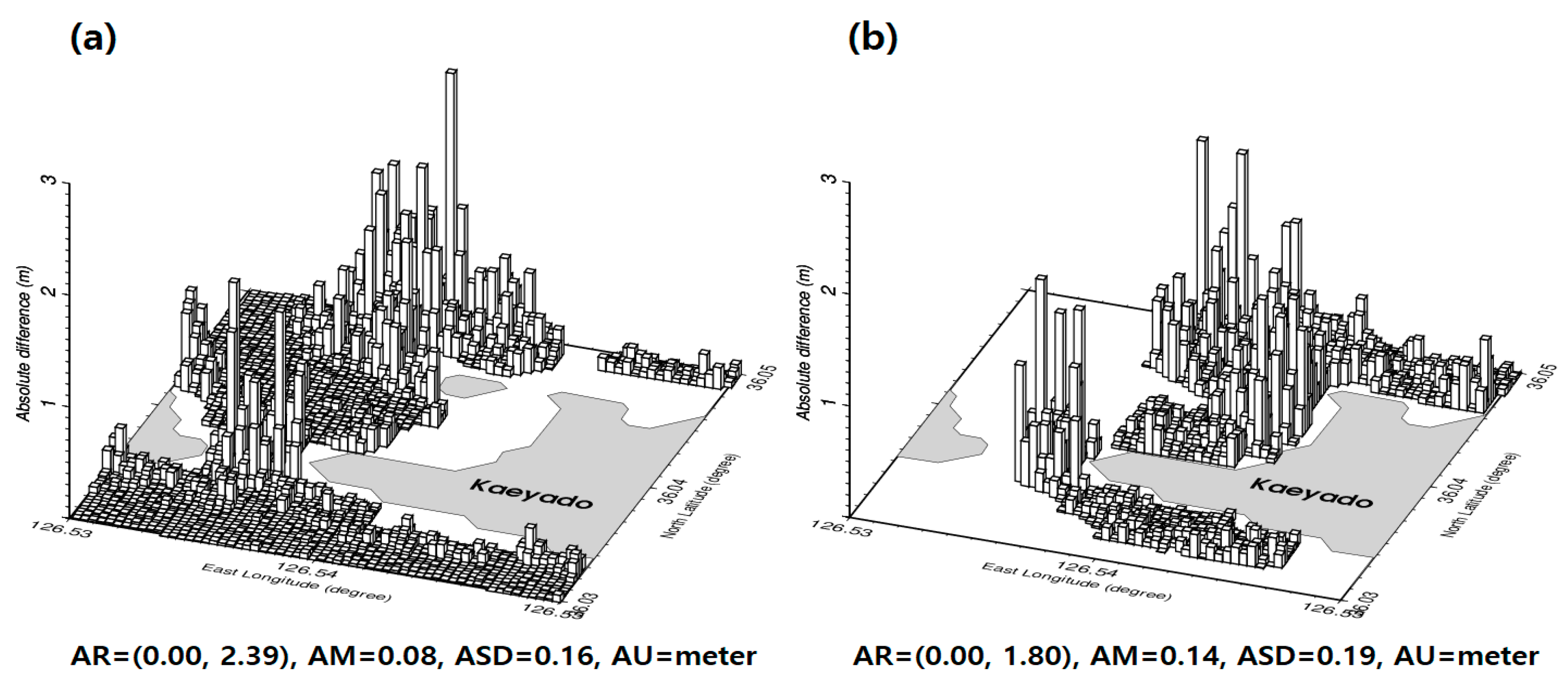 Sensors 18 02926 g009