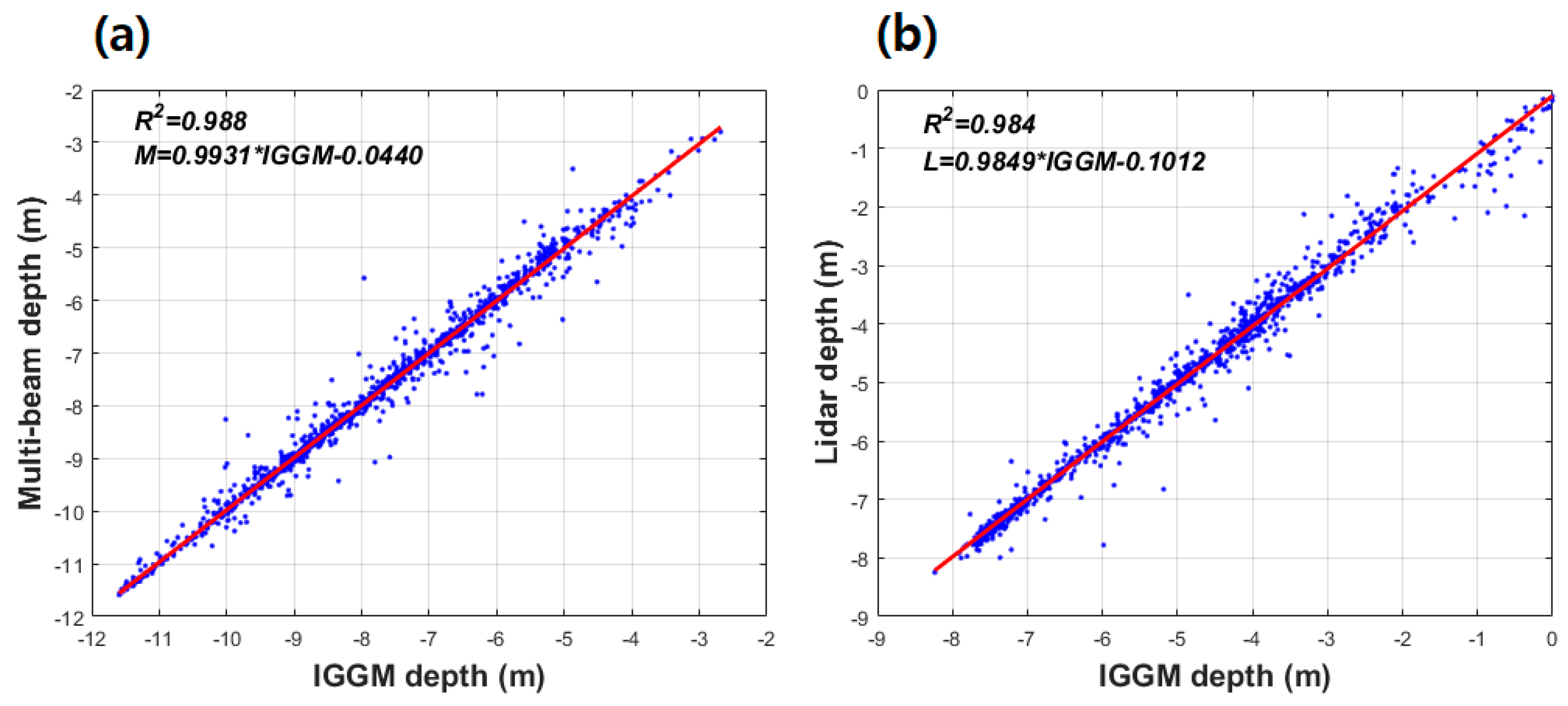Sensors 18 02926 g010