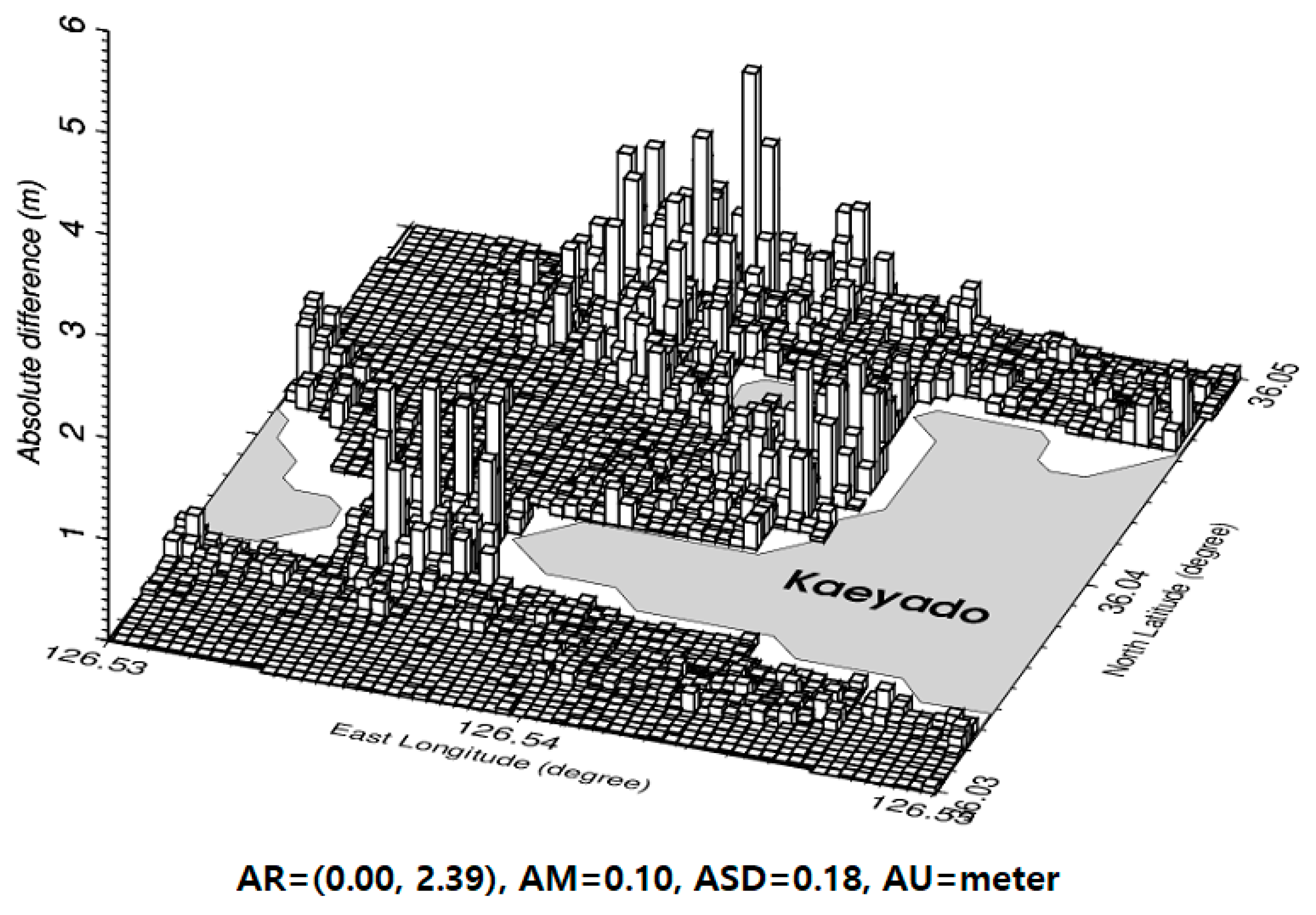 Sensors 18 02926 g011