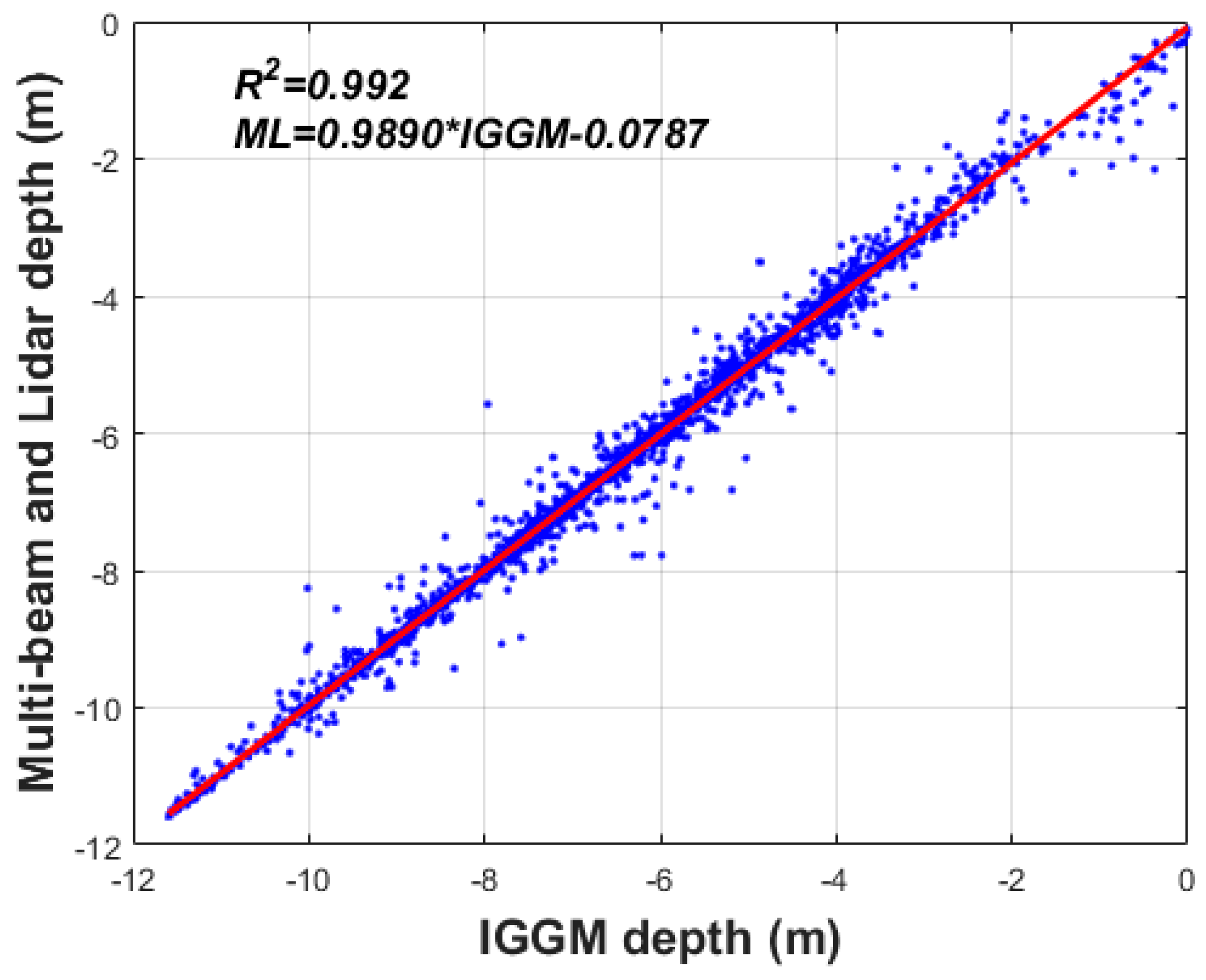 Sensors 18 02926 g012