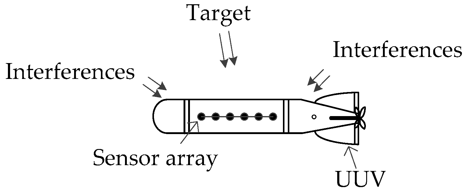 Sensors 18 02928 g001