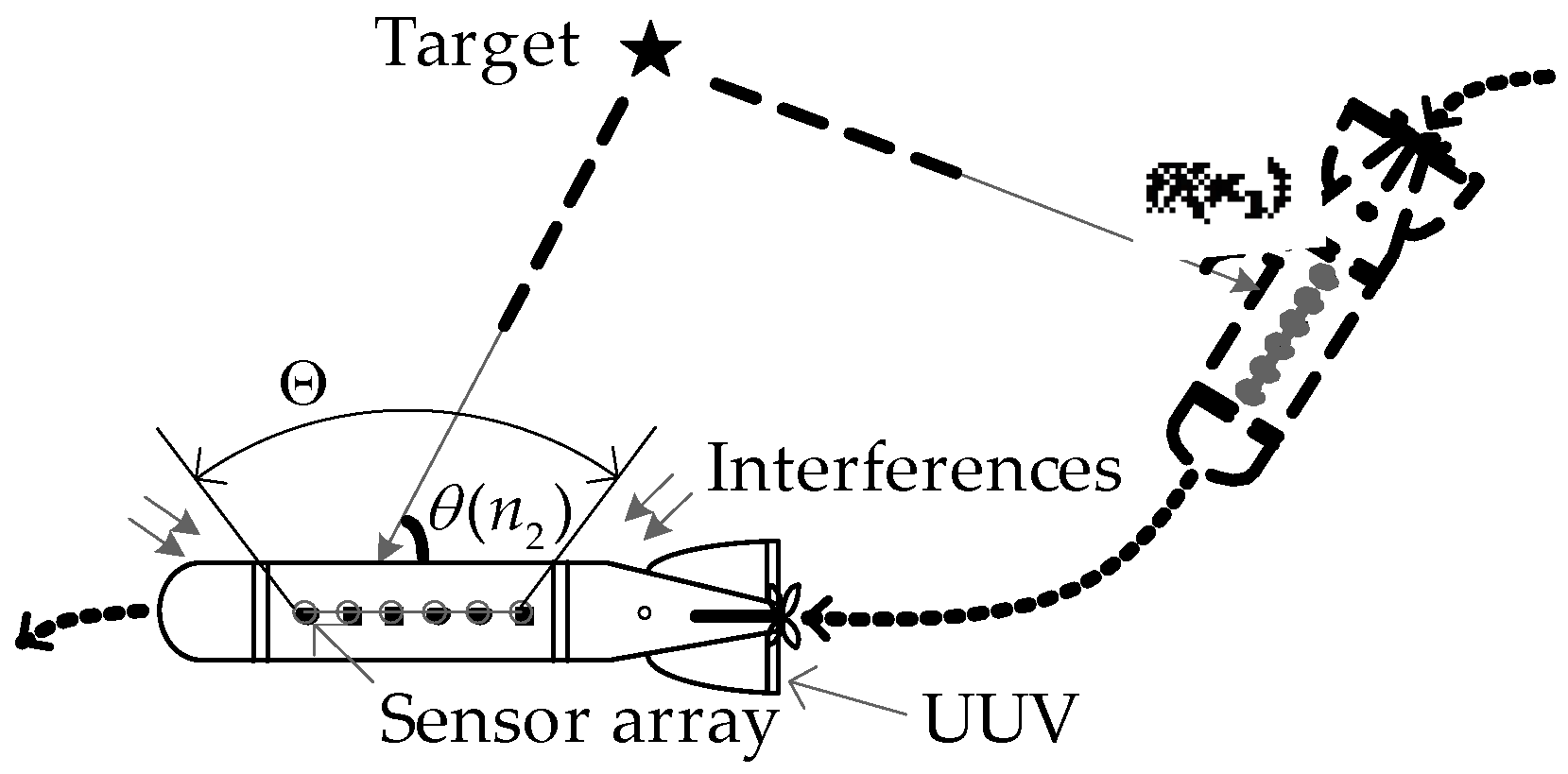 Sensors 18 02928 g002
