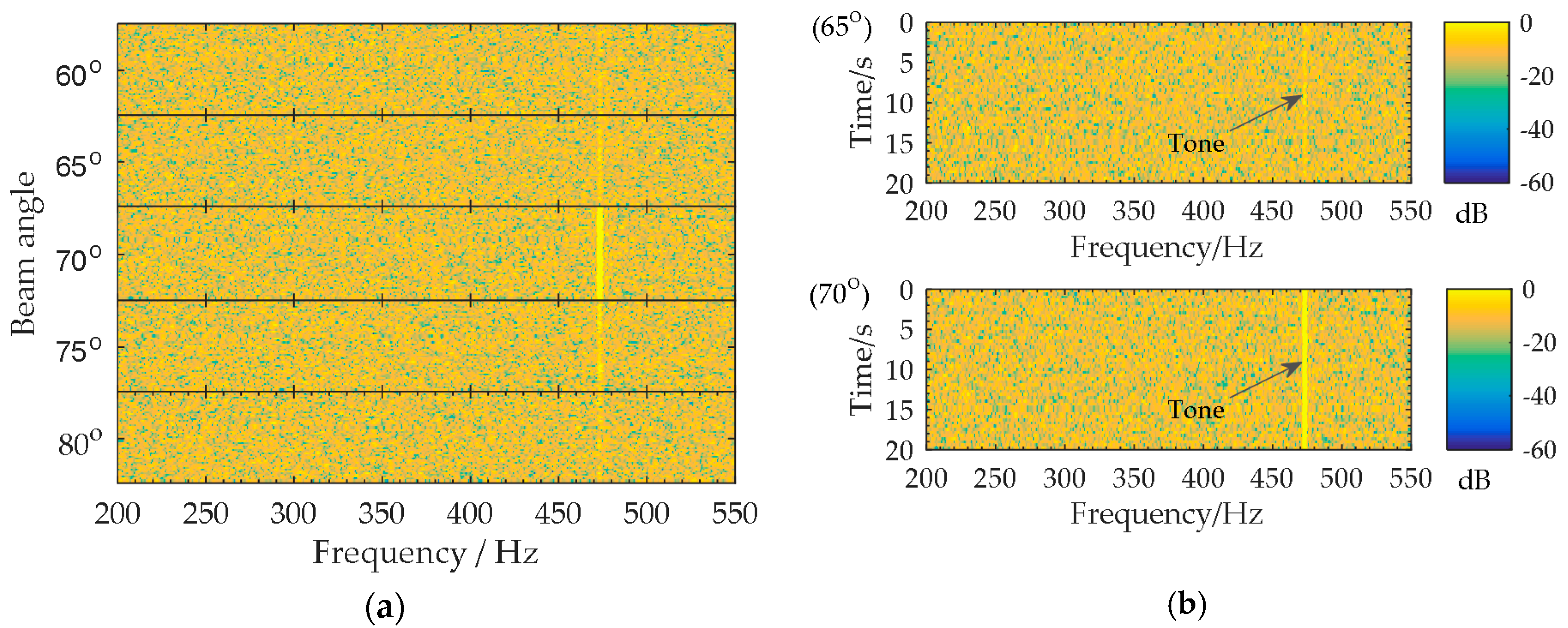 Sensors 18 02928 g003