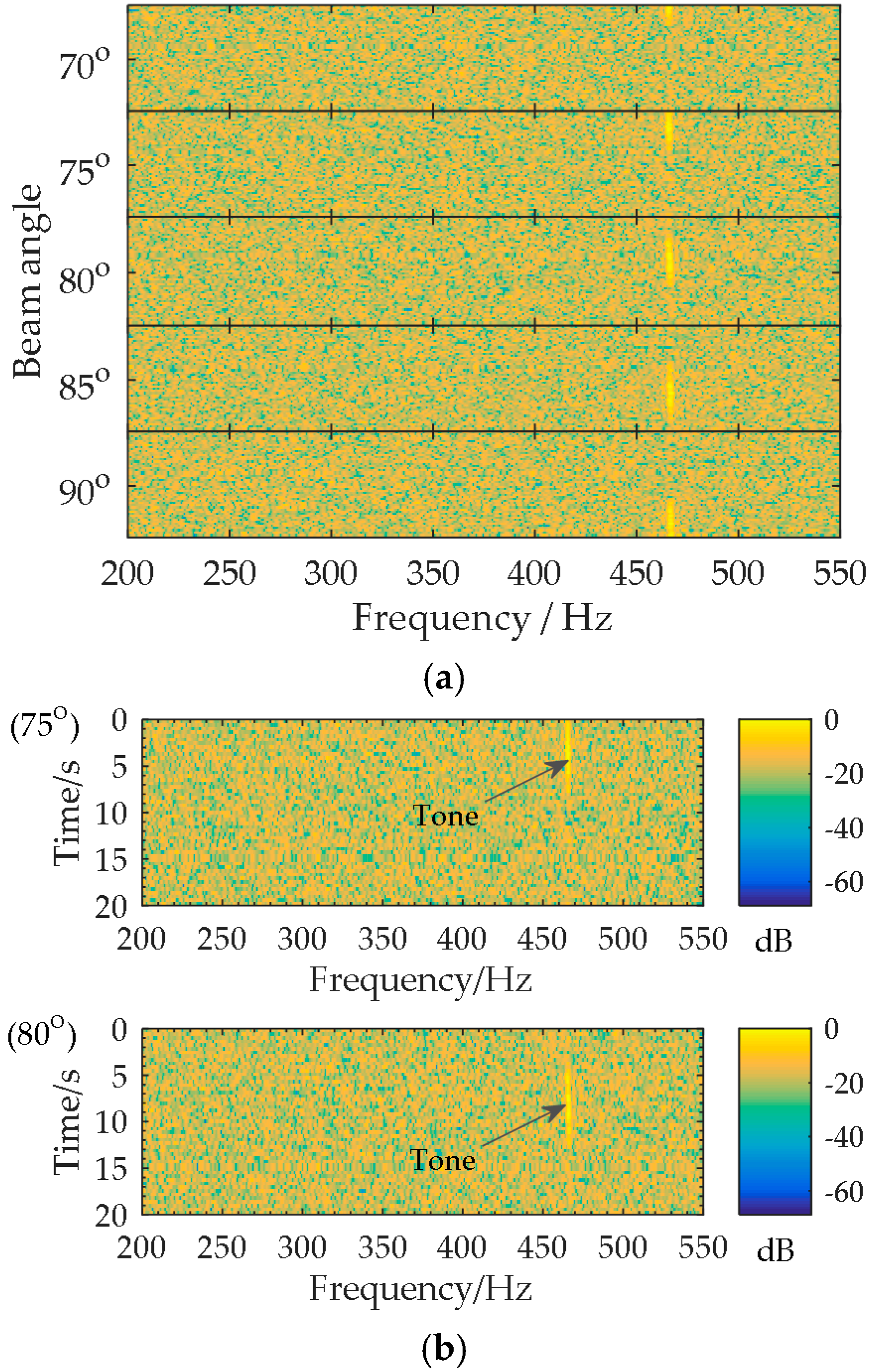 Sensors 18 02928 g004