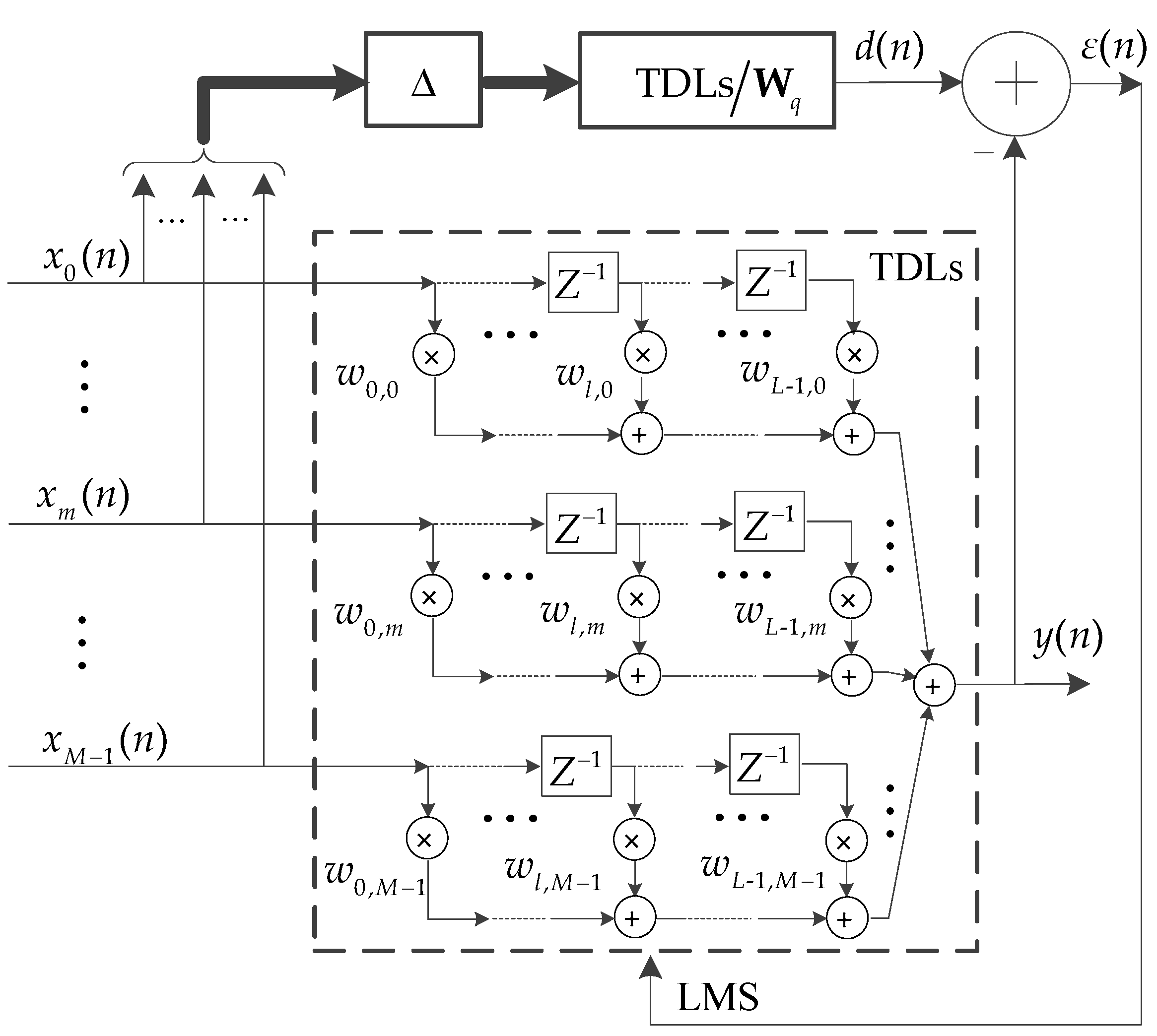 Sensors 18 02928 g005