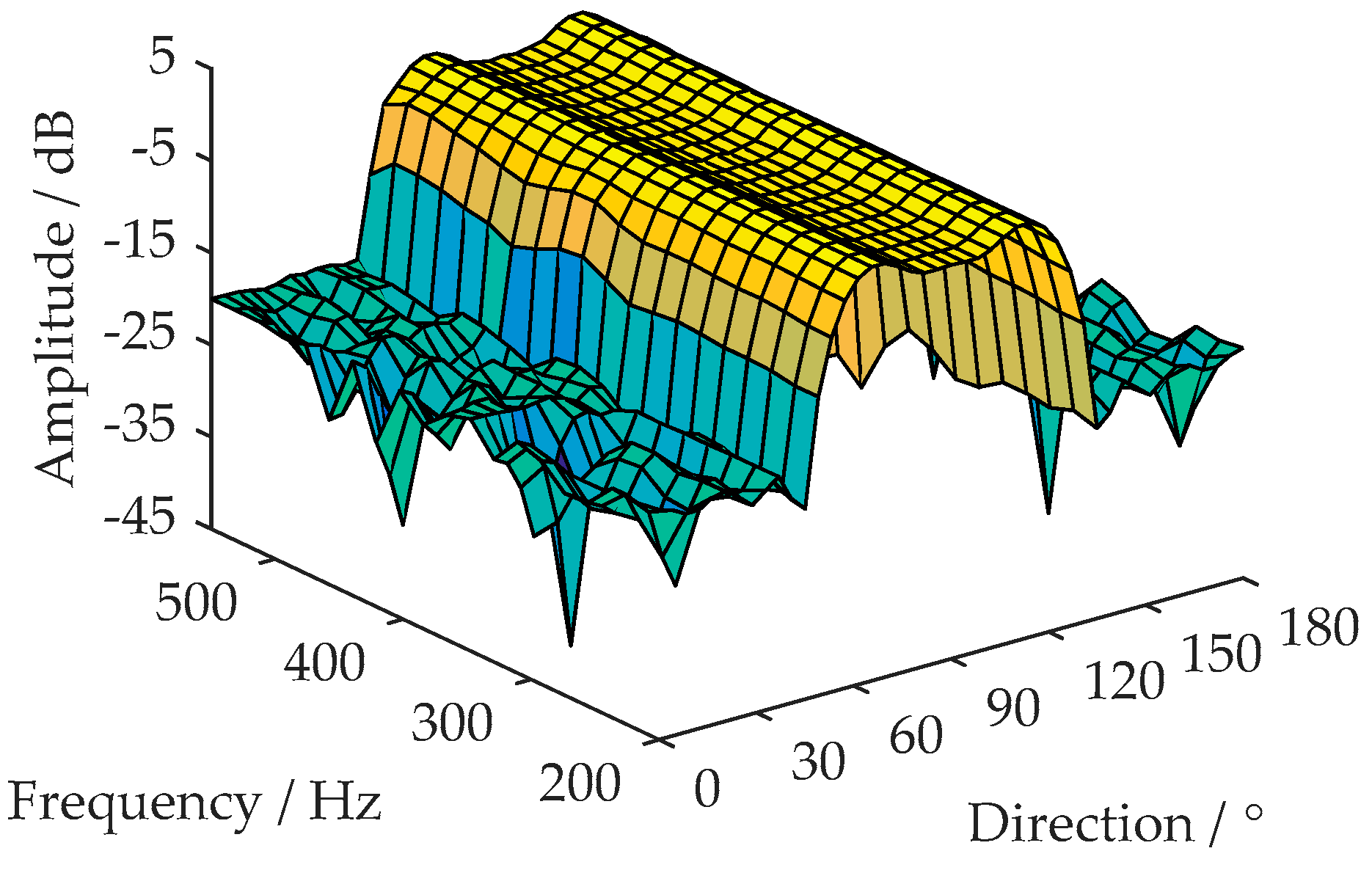 Sensors 18 02928 g006