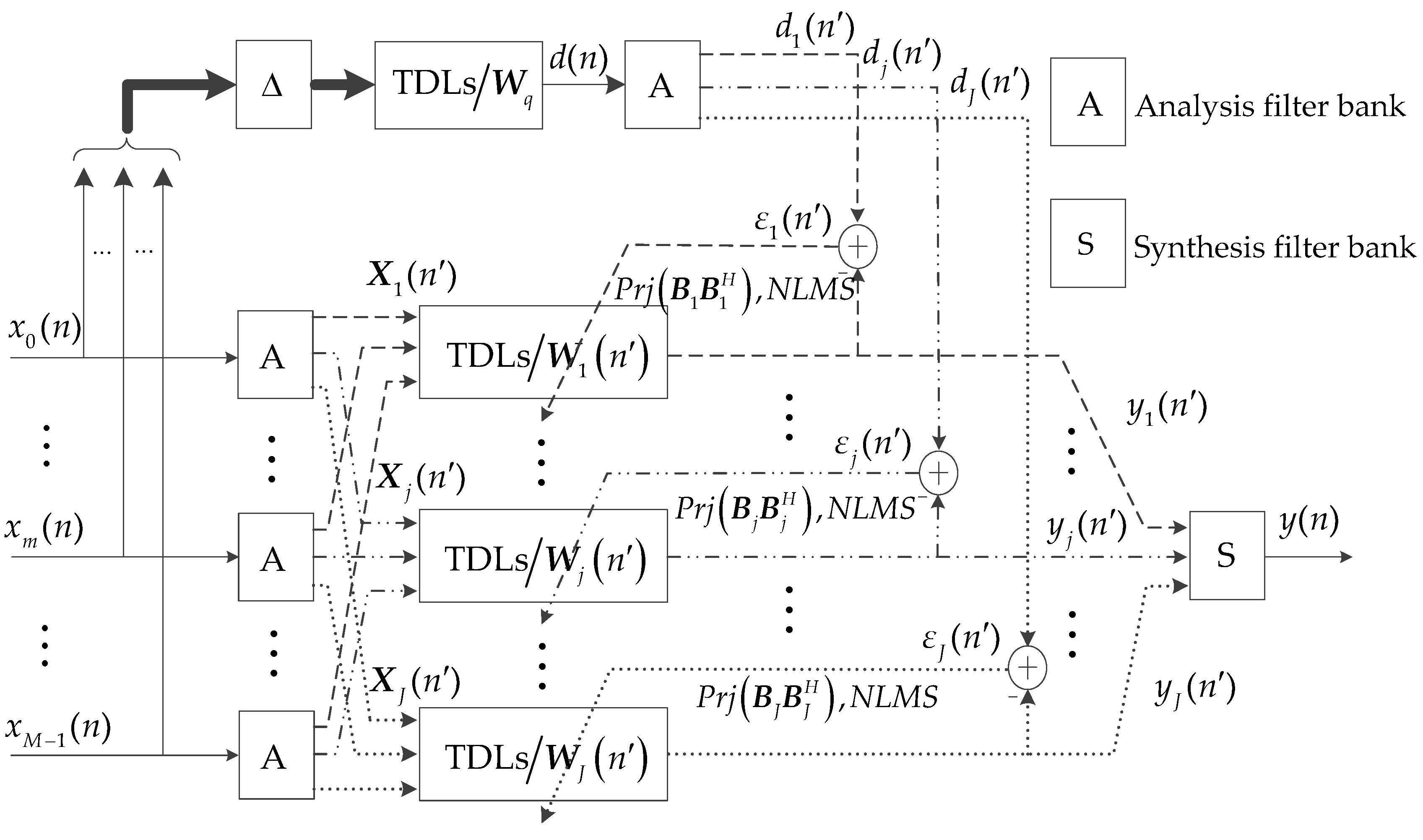 Sensors 18 02928 g007