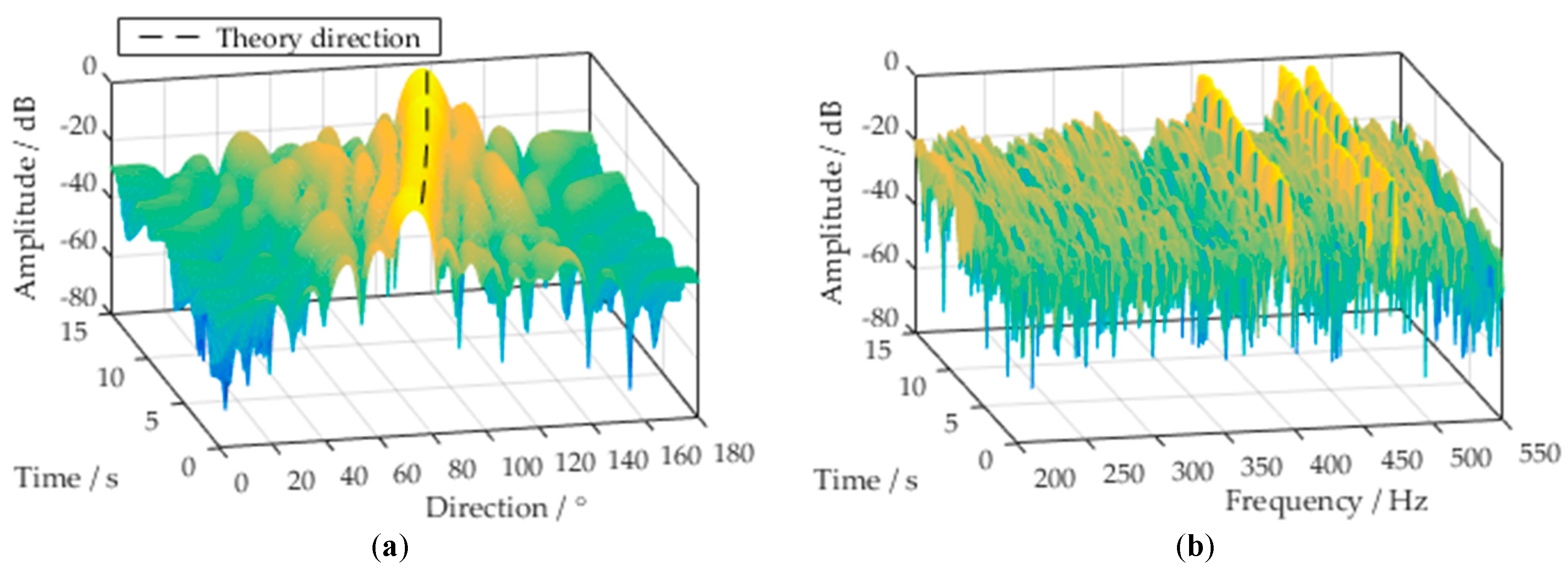 Sensors 18 02928 g008