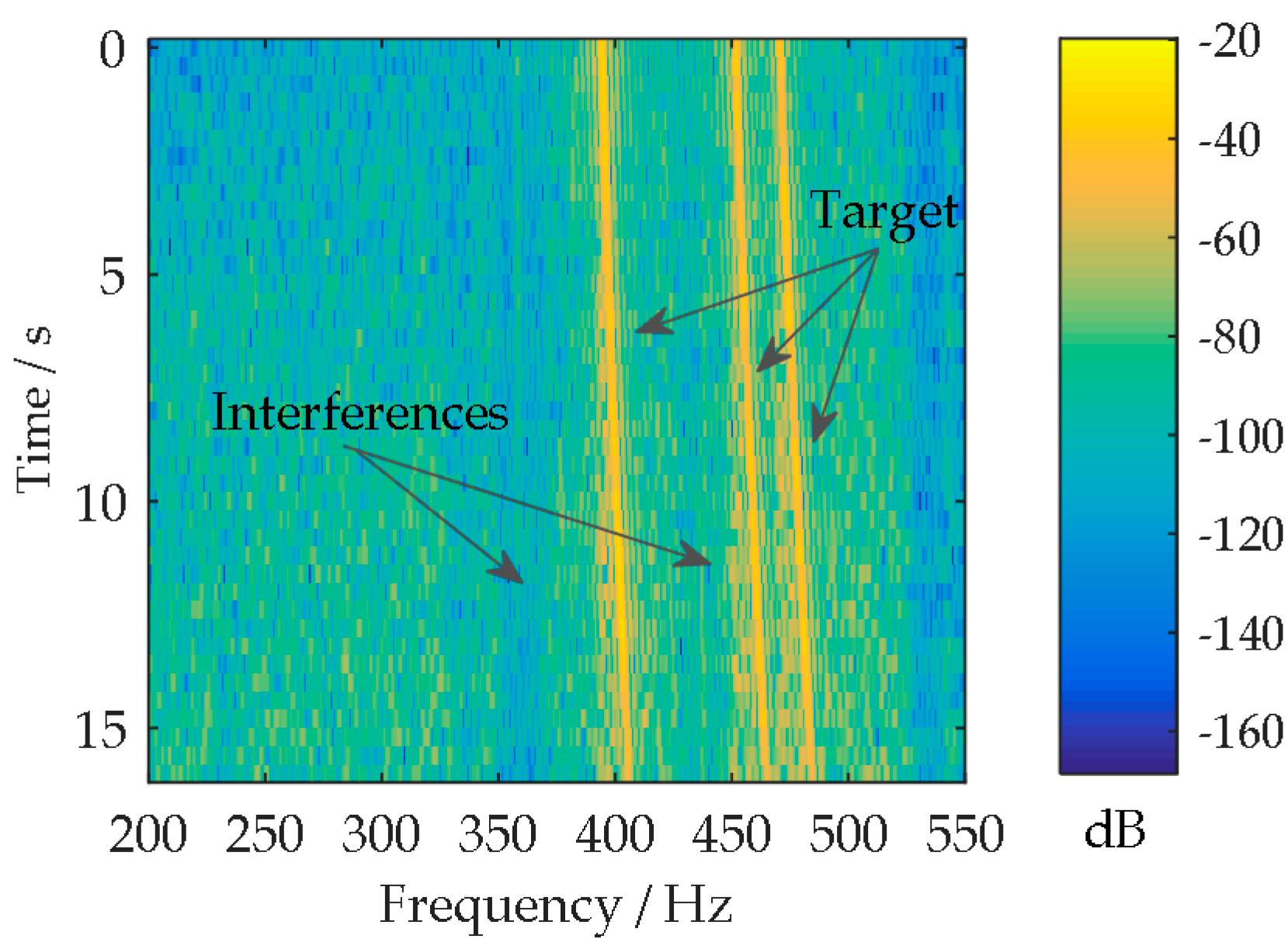 Sensors 18 02928 g010