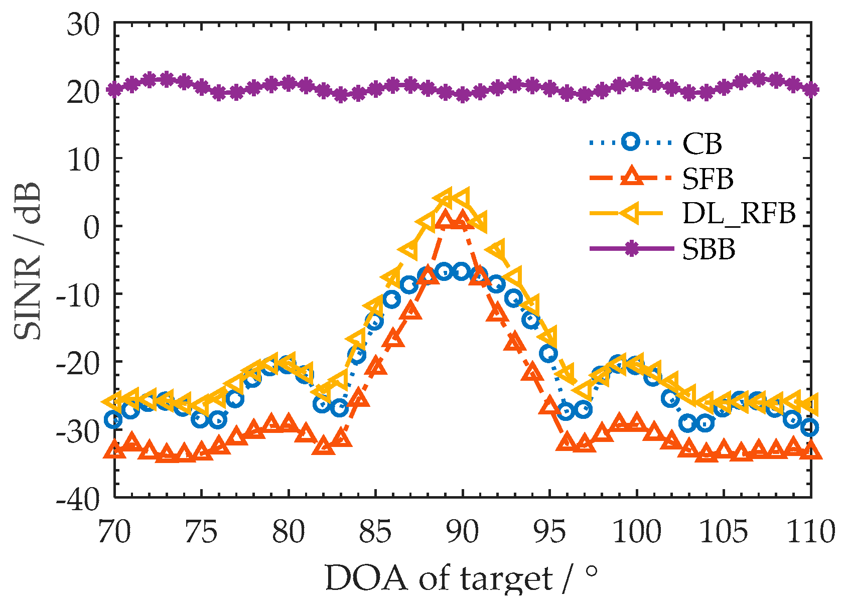 Sensors 18 02928 g011