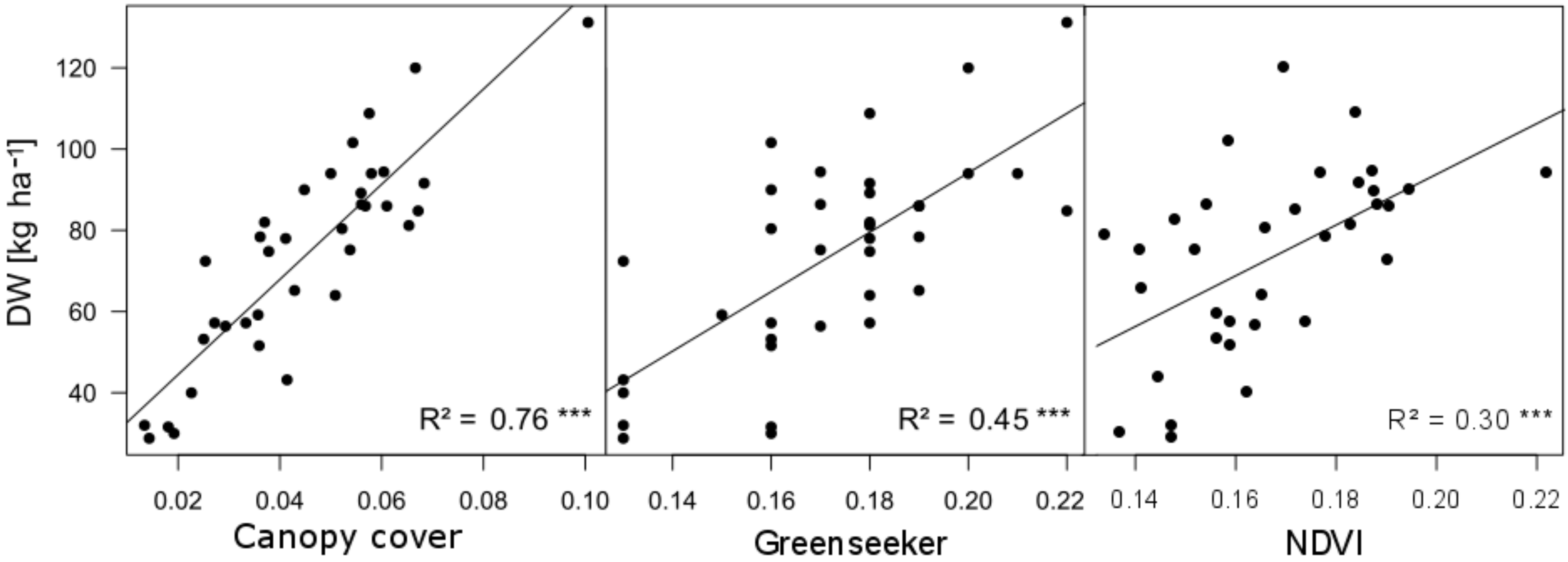Sensors 18 02931 g003