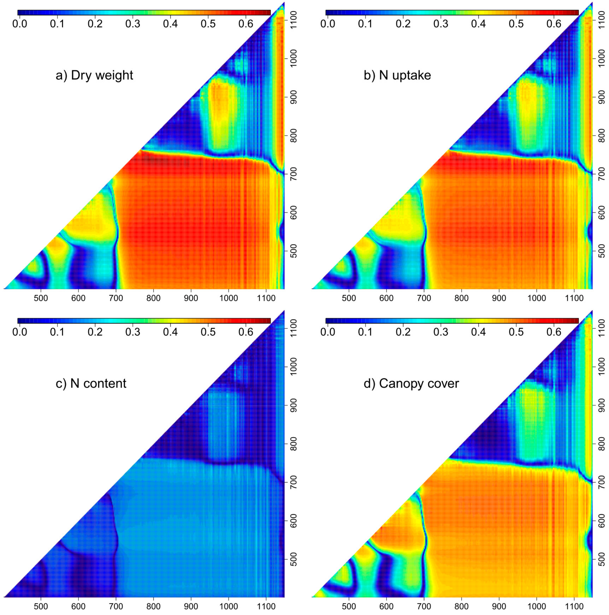 Sensors 18 02931 g004