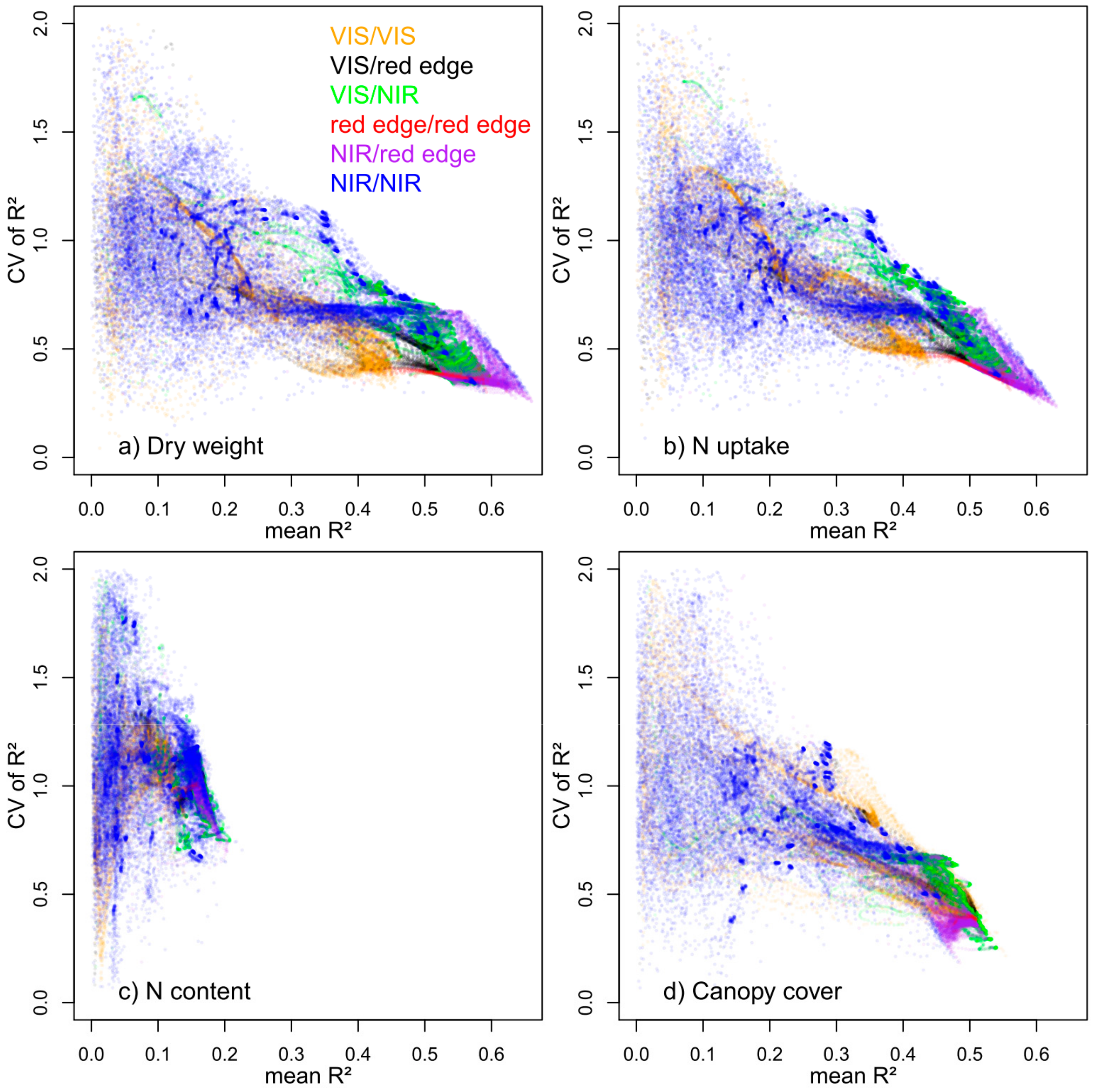 Sensors 18 02931 g005