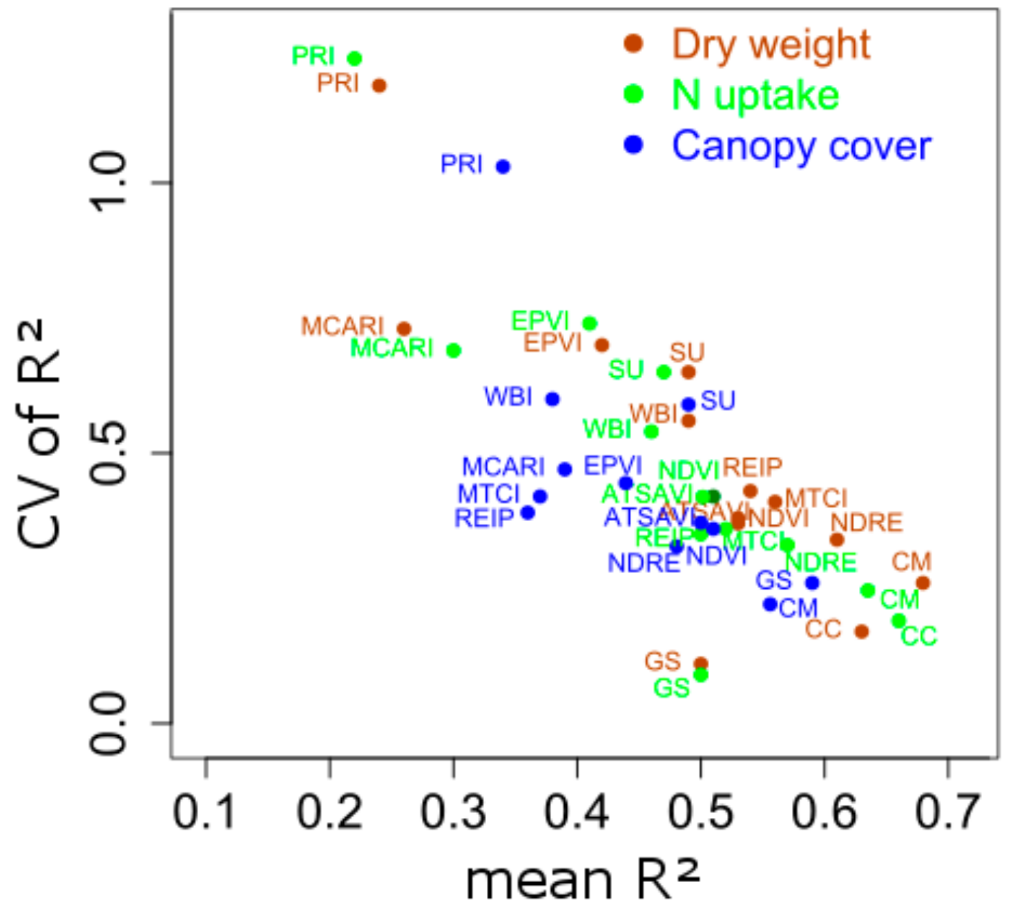 Sensors 18 02931 g007