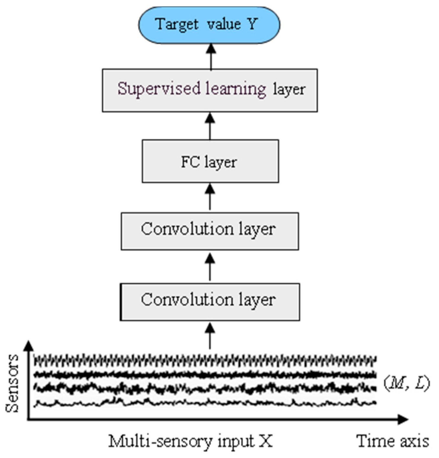 Sensors 18 02932 g002