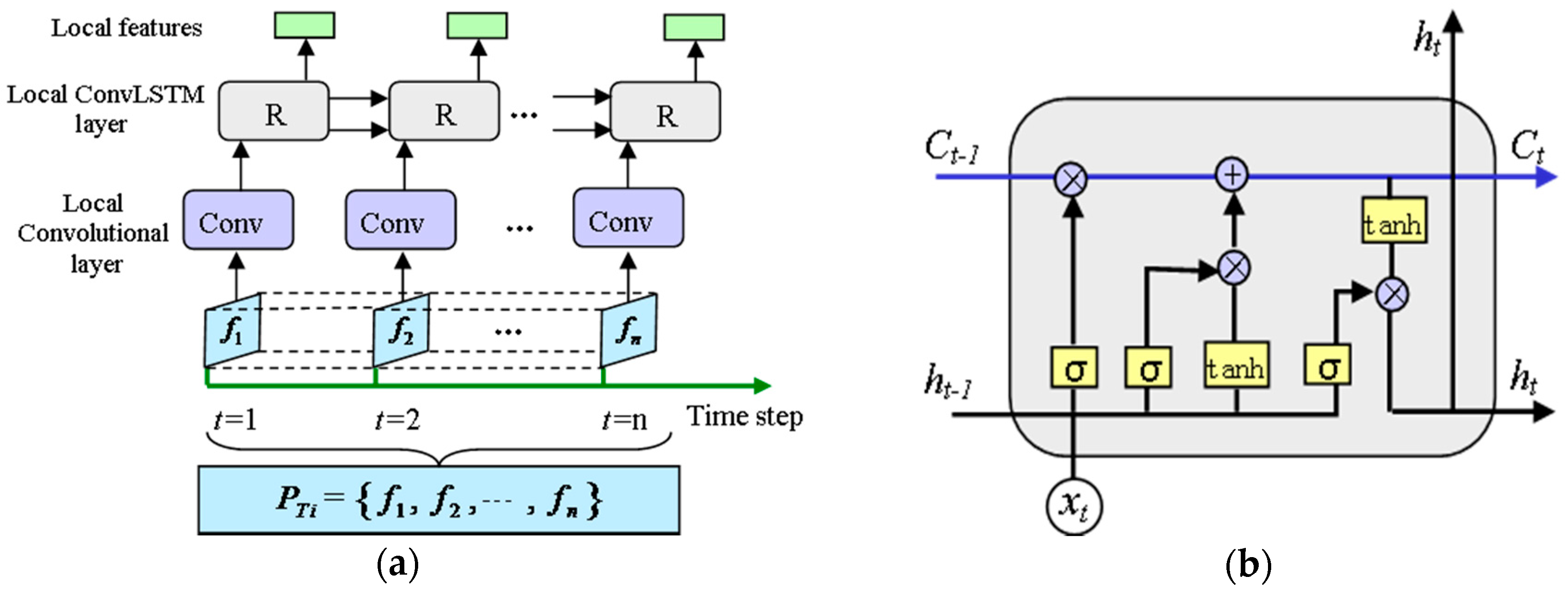 Sensors 18 02932 g004