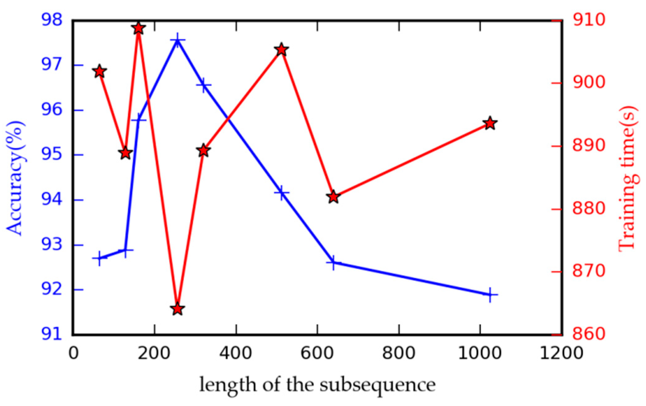 Sensors 18 02932 g006