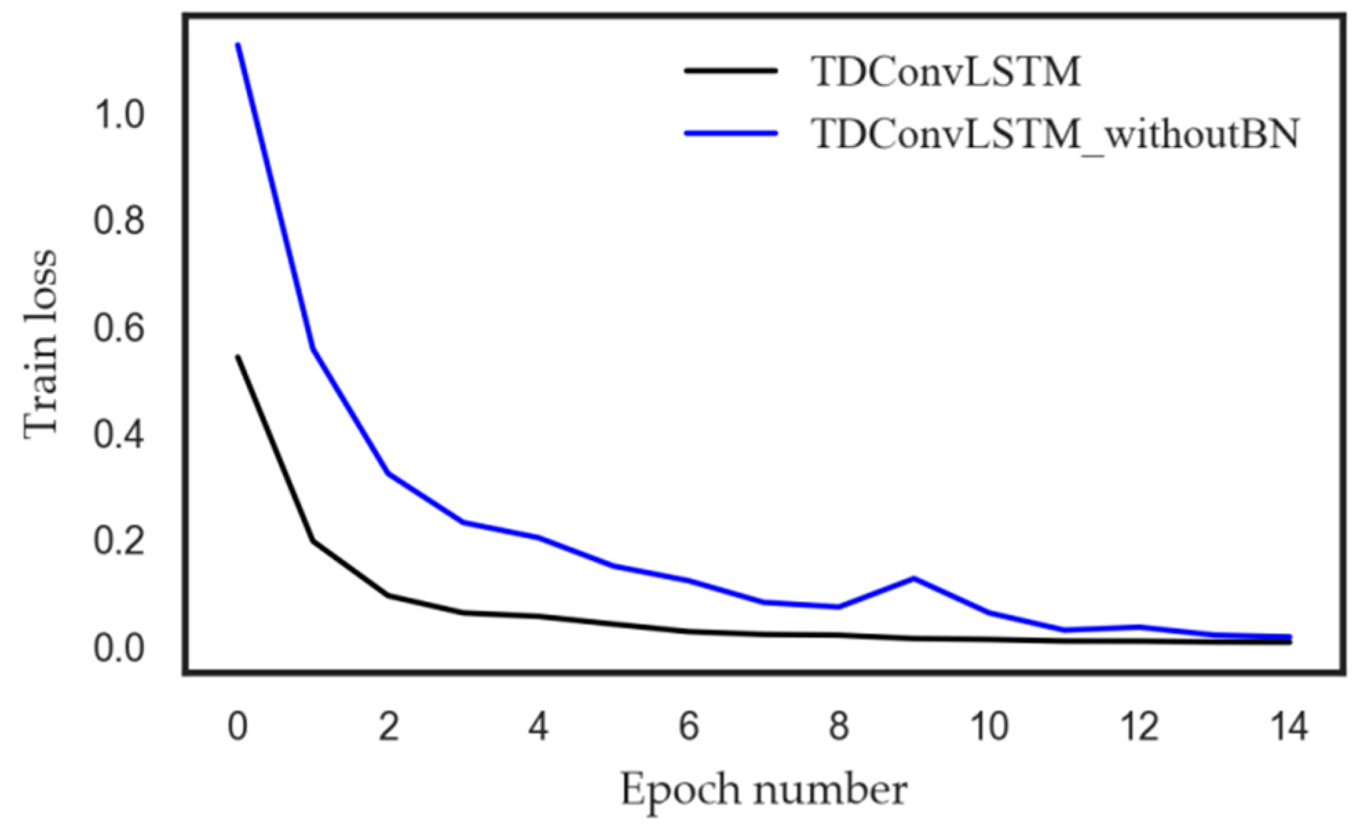 Sensors 18 02932 g007