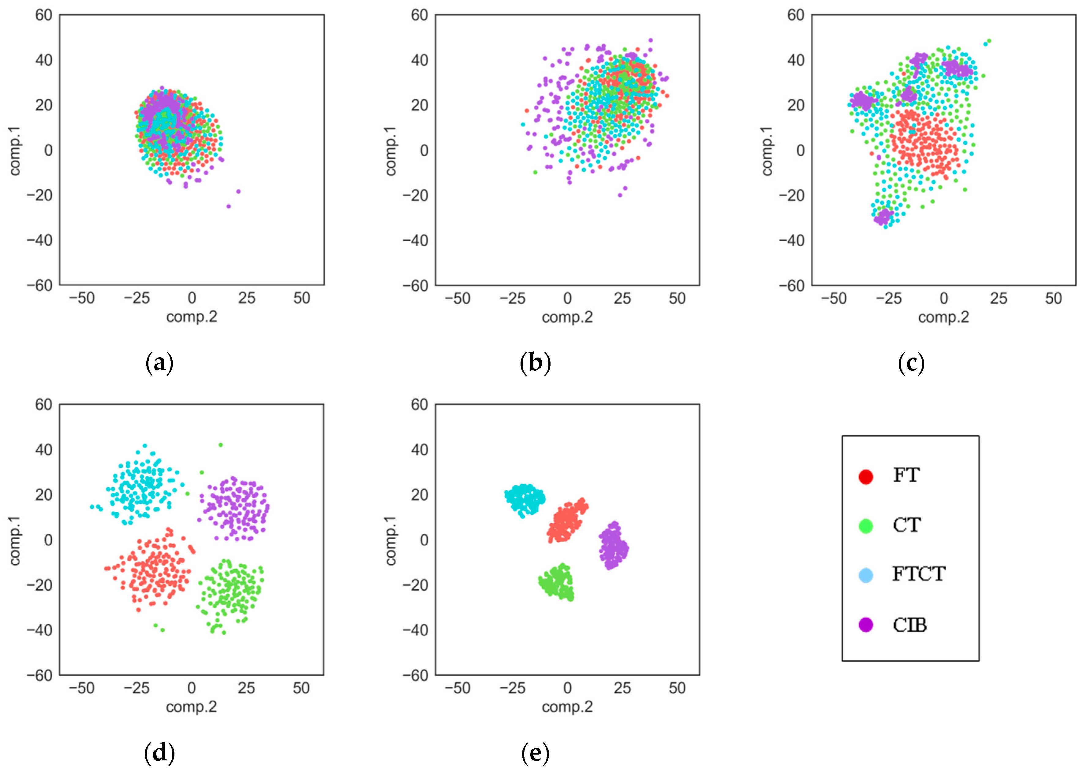 Sensors 18 02932 g008