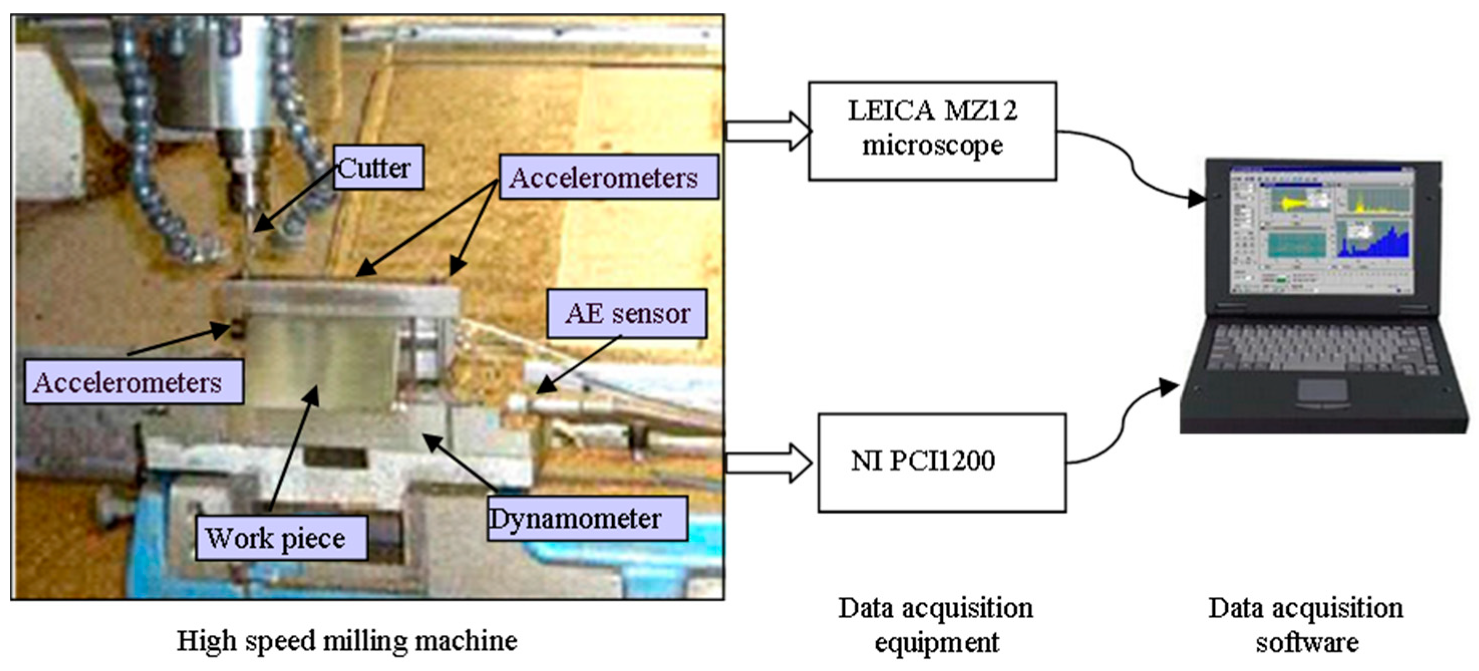 Sensors 18 02932 g009