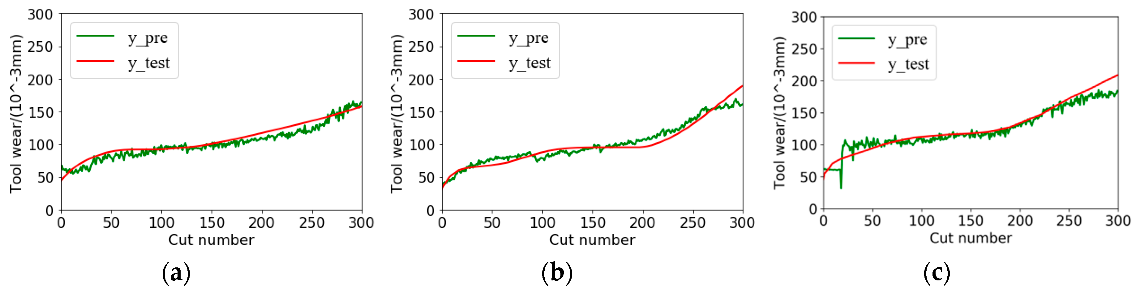 Sensors 18 02932 g010