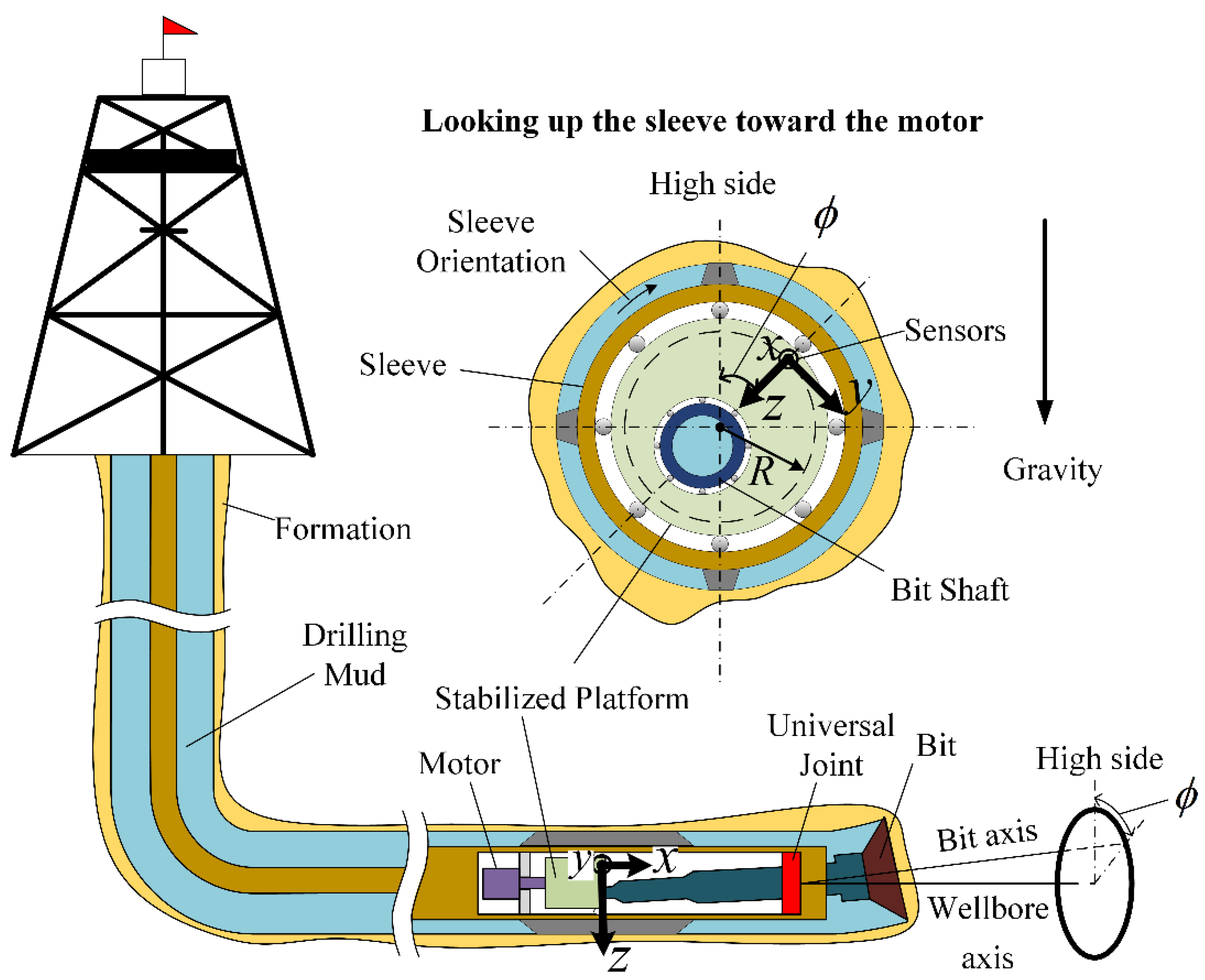 Sensors 18 02944 g001 Sensors 18 02944 g001