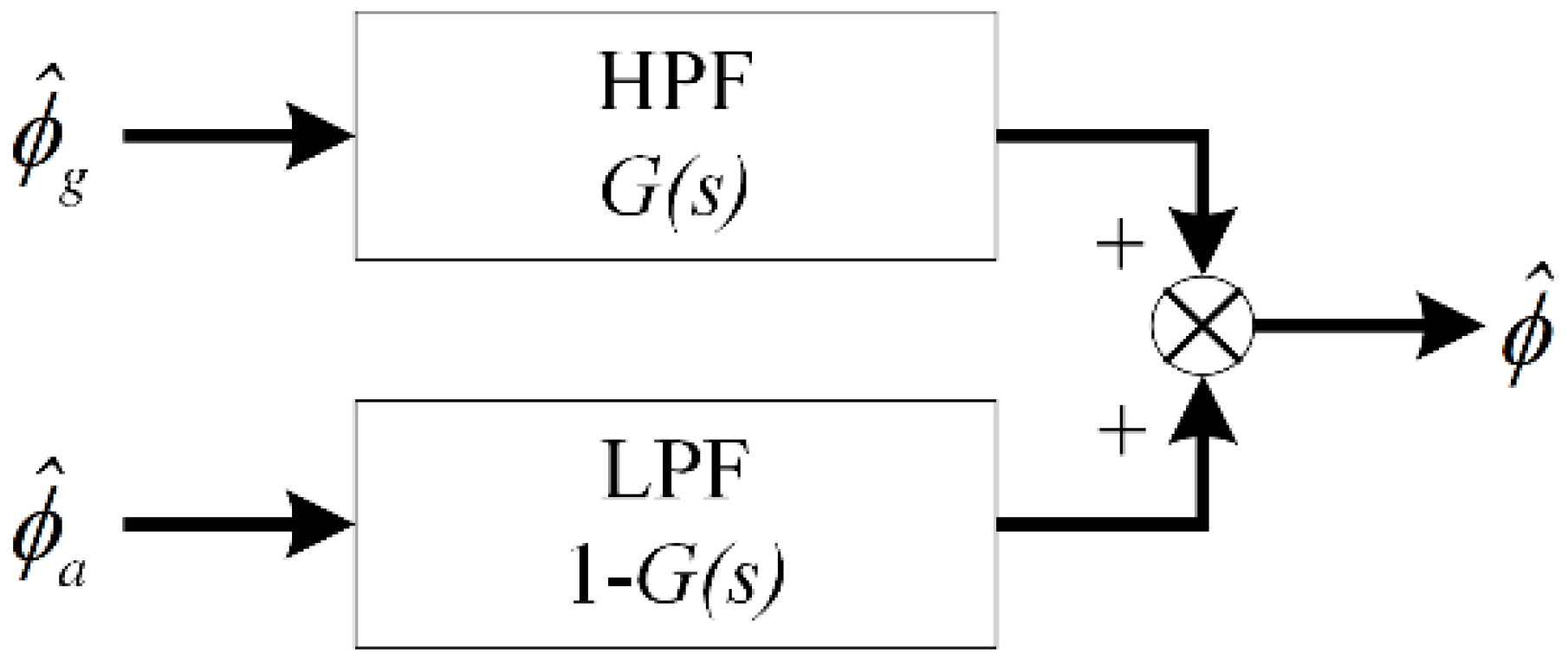 Sensors 18 02944 g002 Sensors 18 02944 g002