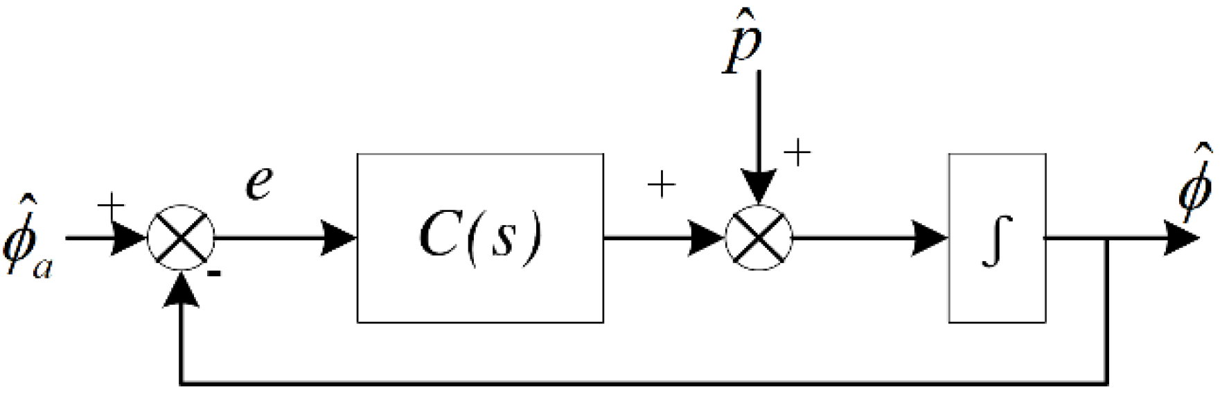 Sensors 18 02944 g003 Sensors 18 02944 g003