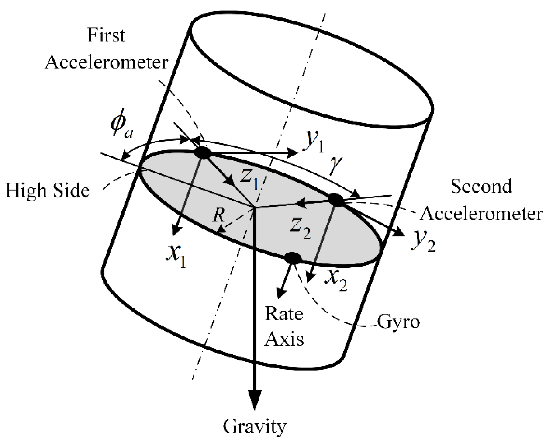Sensors 18 02944 g004 Sensors 18 02944 g004