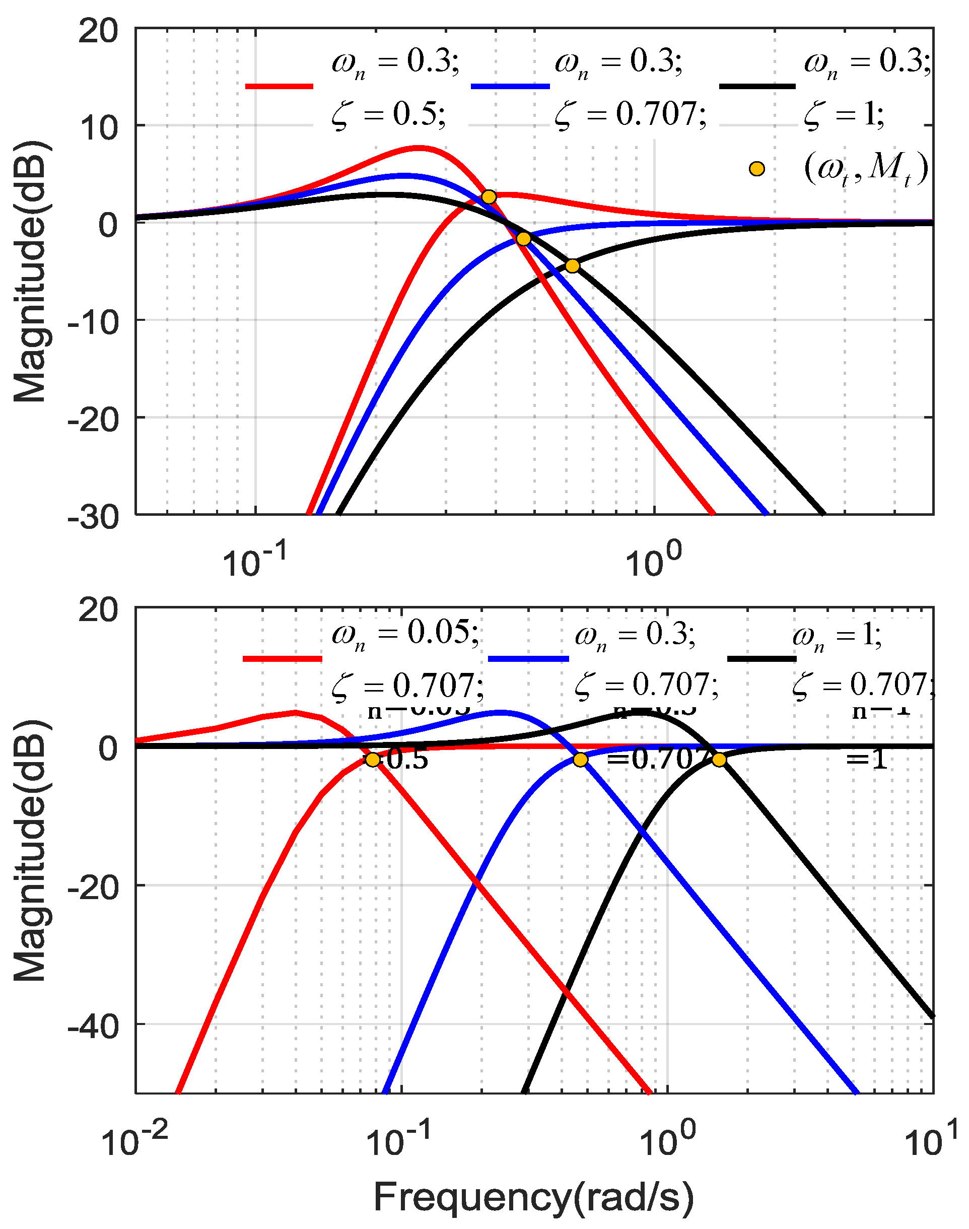 Sensors 18 02944 g005 Sensors 18 02944 g005