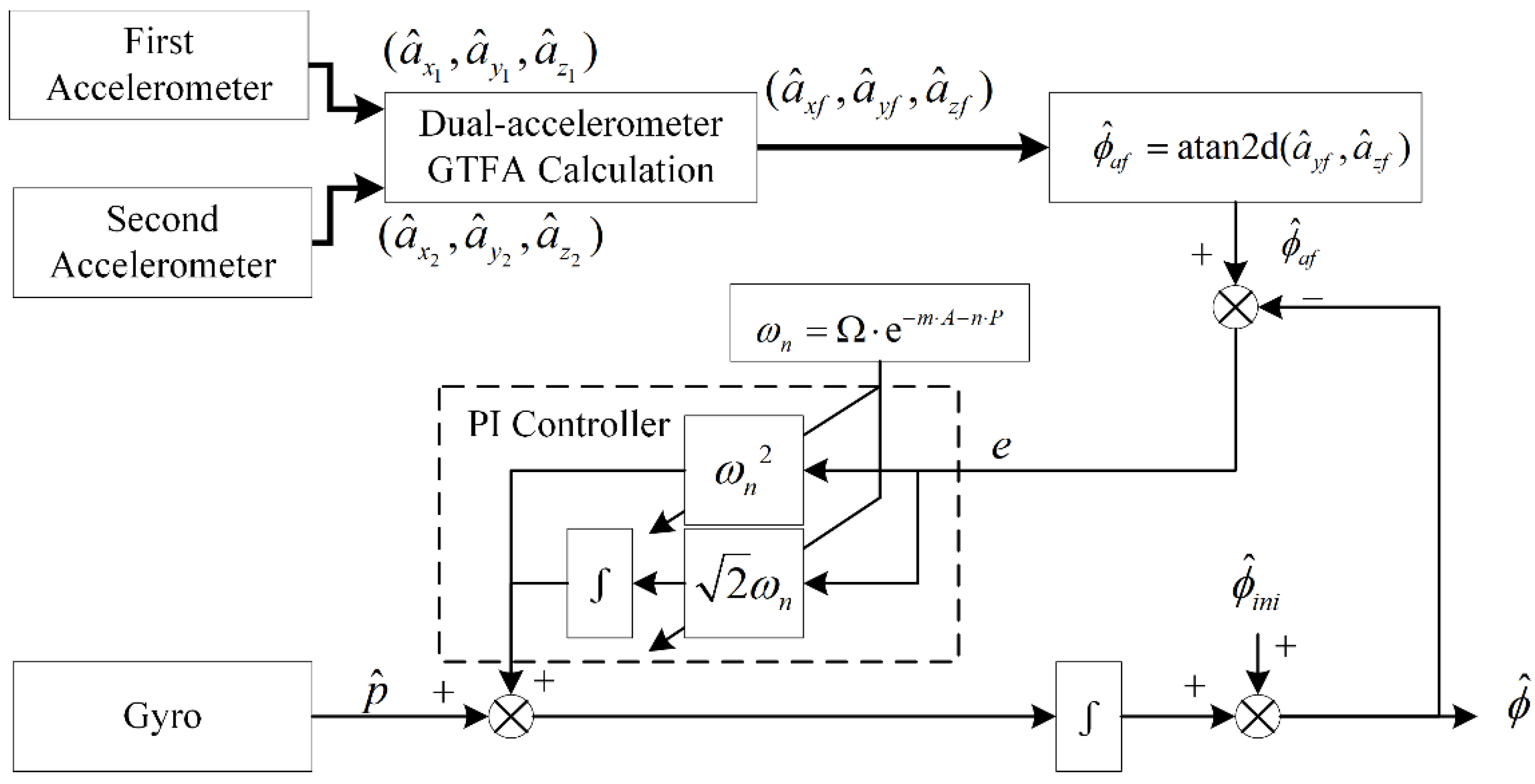 Sensors 18 02944 g008 Sensors 18 02944 g008