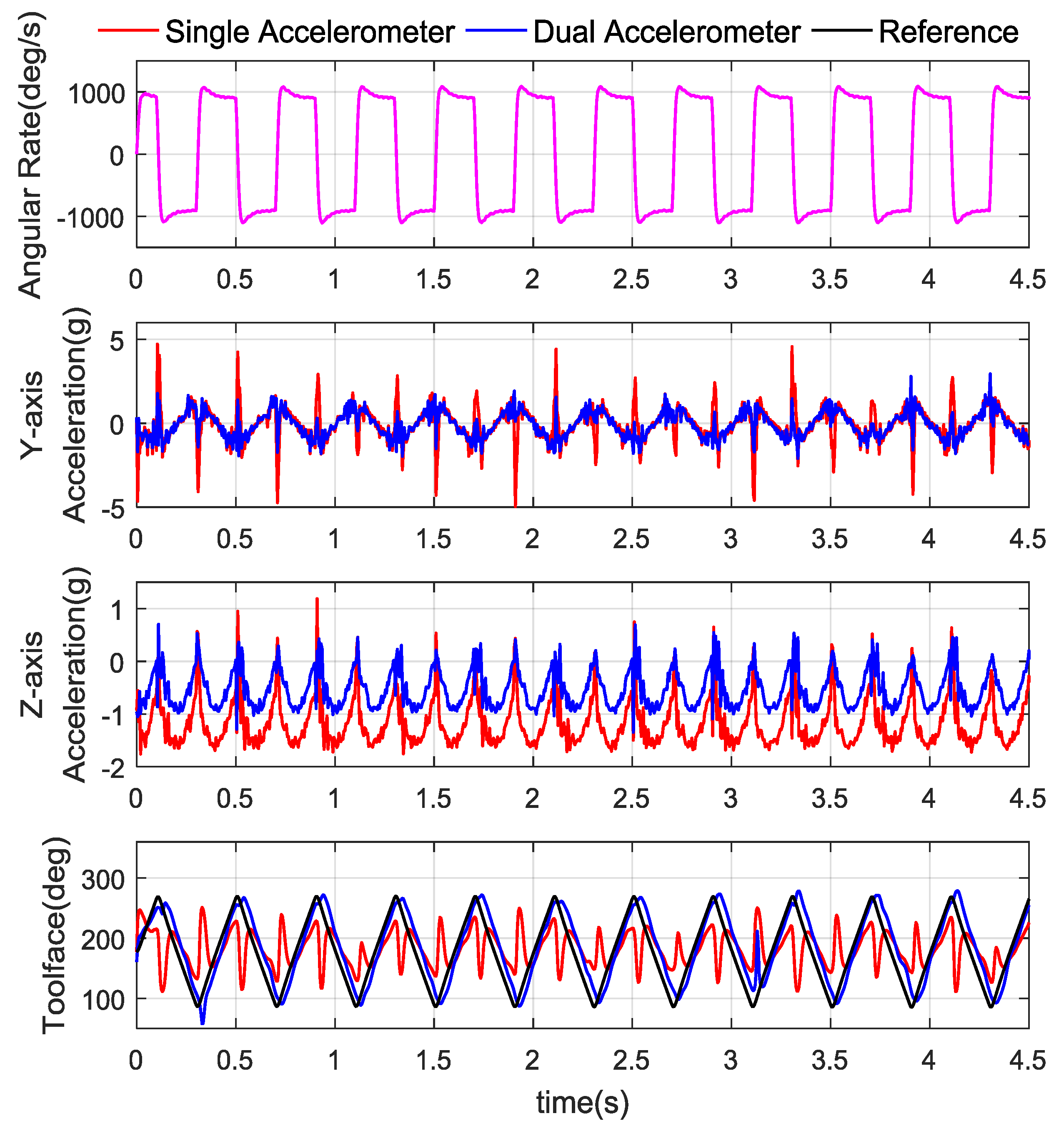 Sensors 18 02944 g010 Sensors 18 02944 g010