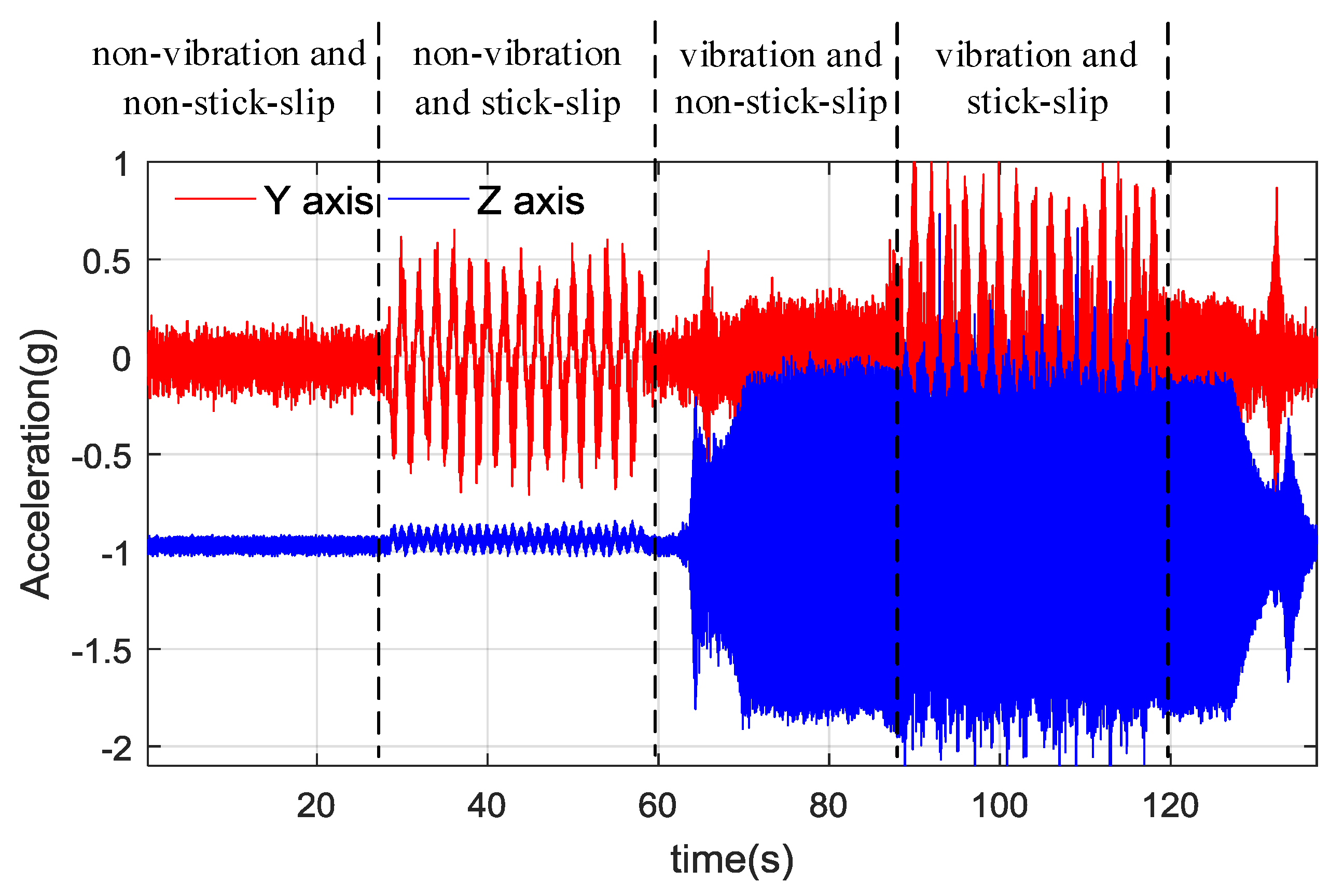 Sensors 18 02944 g011 Sensors 18 02944 g011
