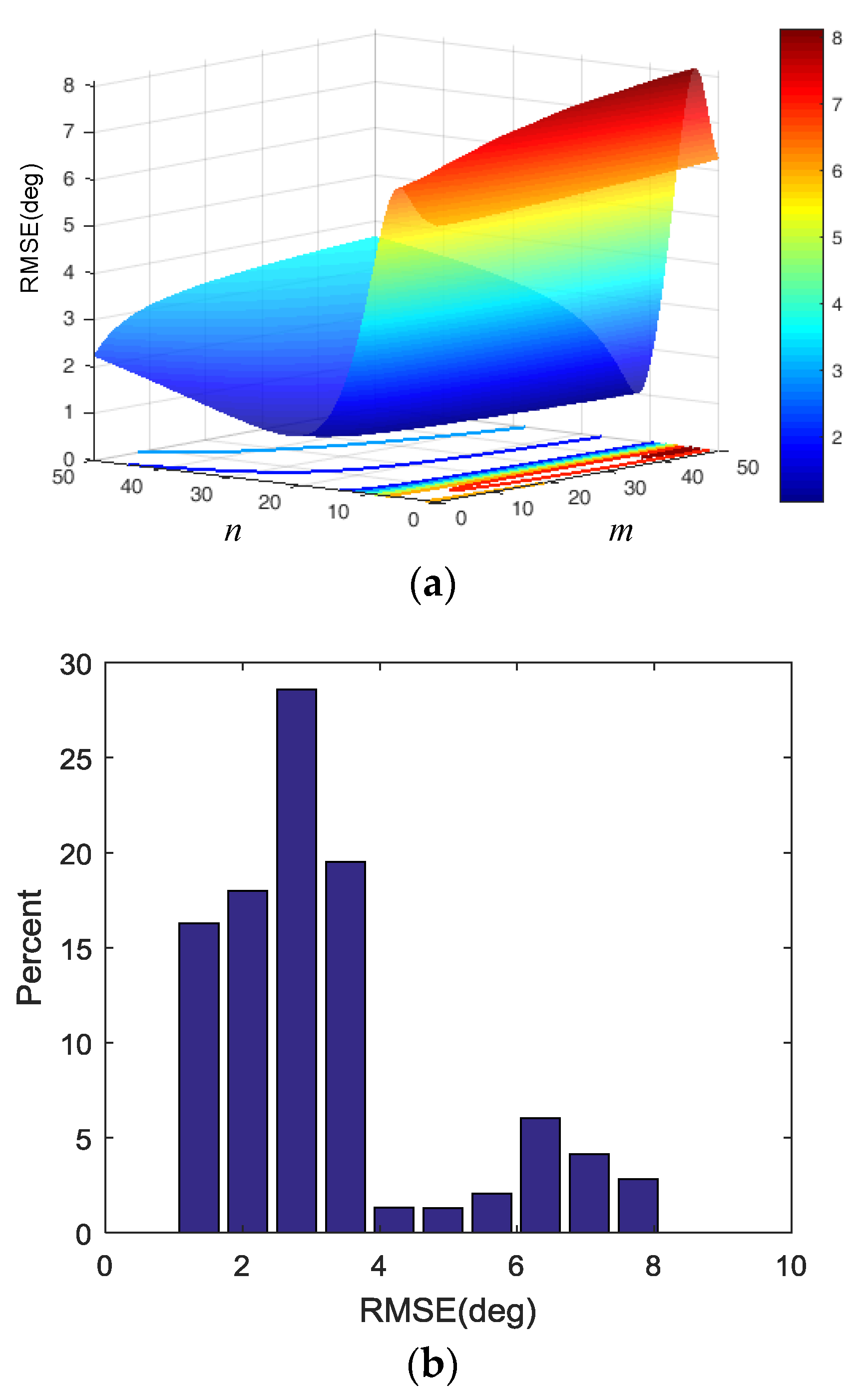 Sensors 18 02944 g012 Sensors 18 02944 g012
