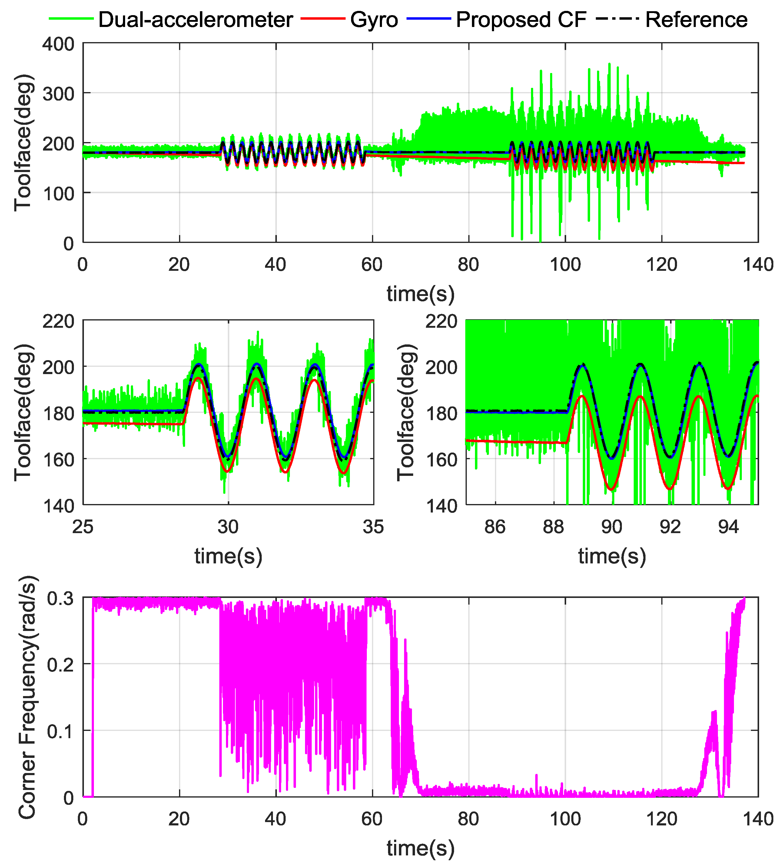 Sensors 18 02944 g013 Sensors 18 02944 g013