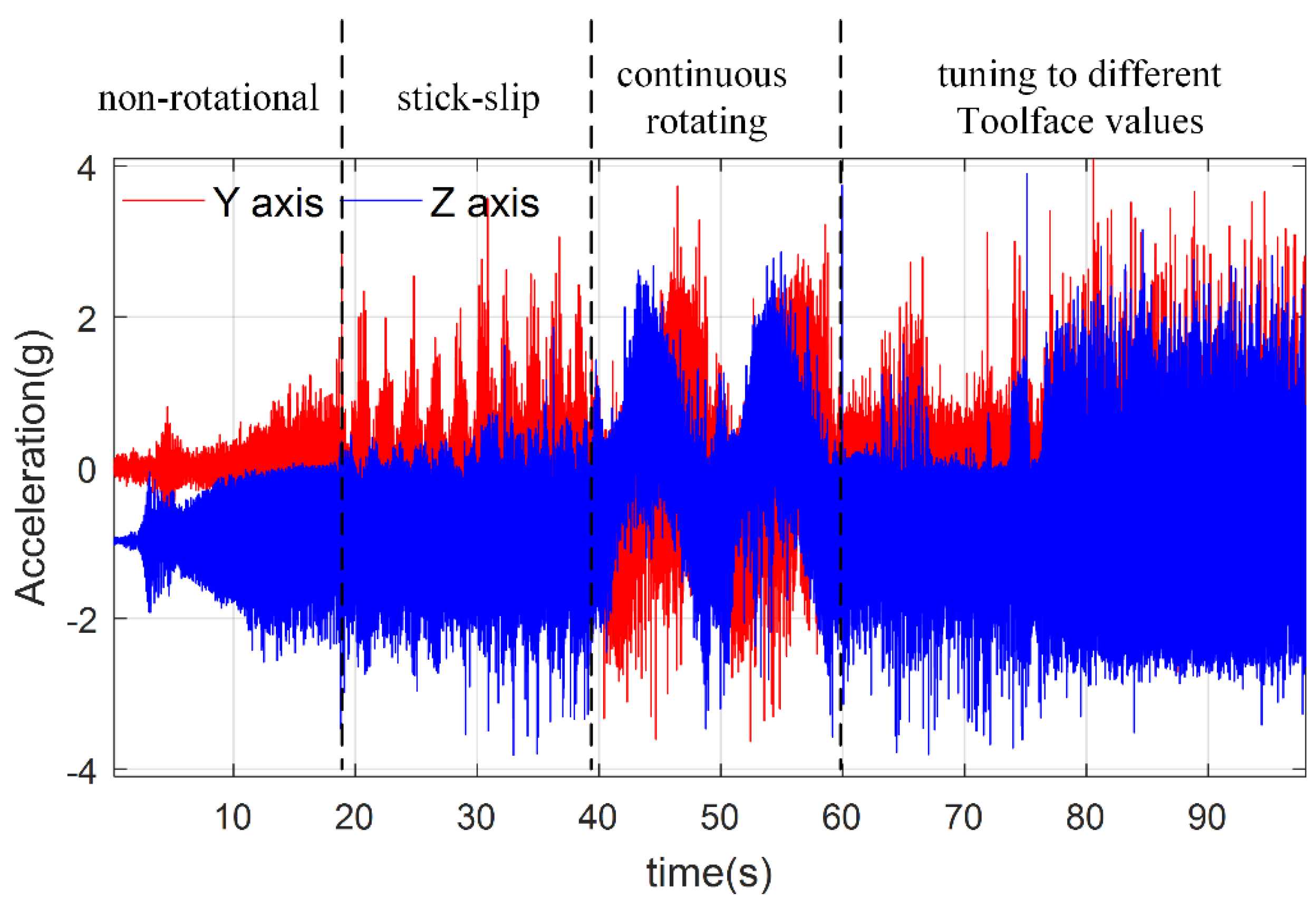 Sensors 18 02944 g014 Sensors 18 02944 g014