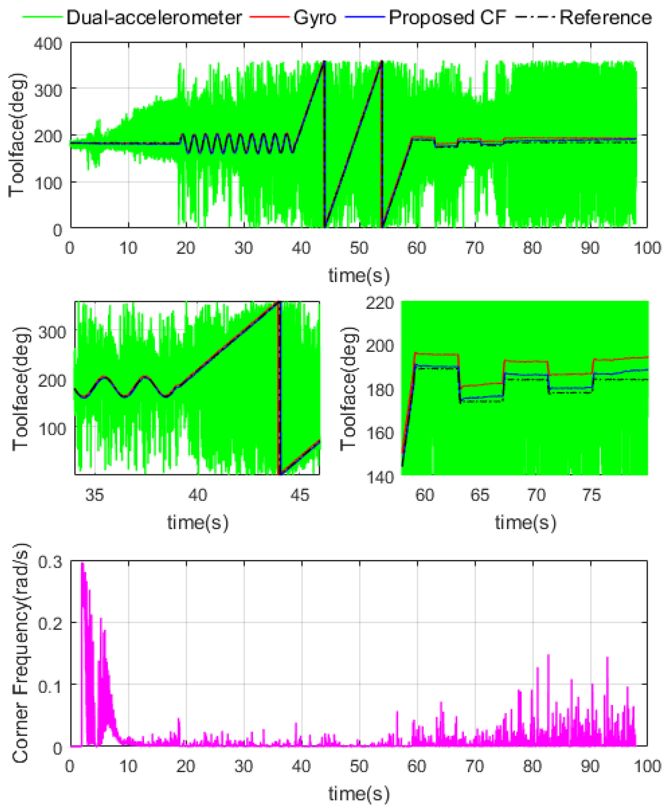 Sensors 18 02944 g015 Sensors 18 02944 g015
