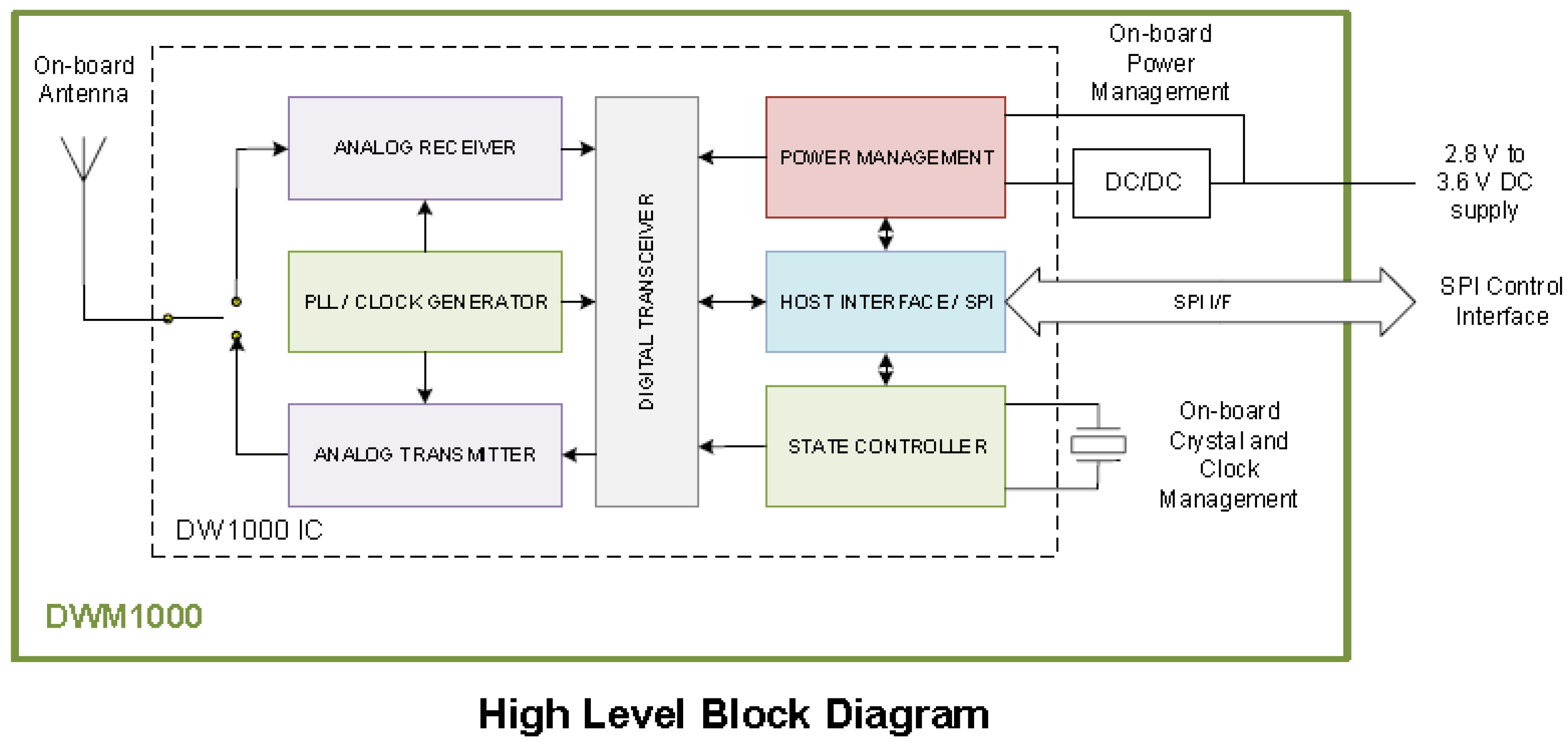 Sensors 18 02948 g004 Sensors 18 02948 g004