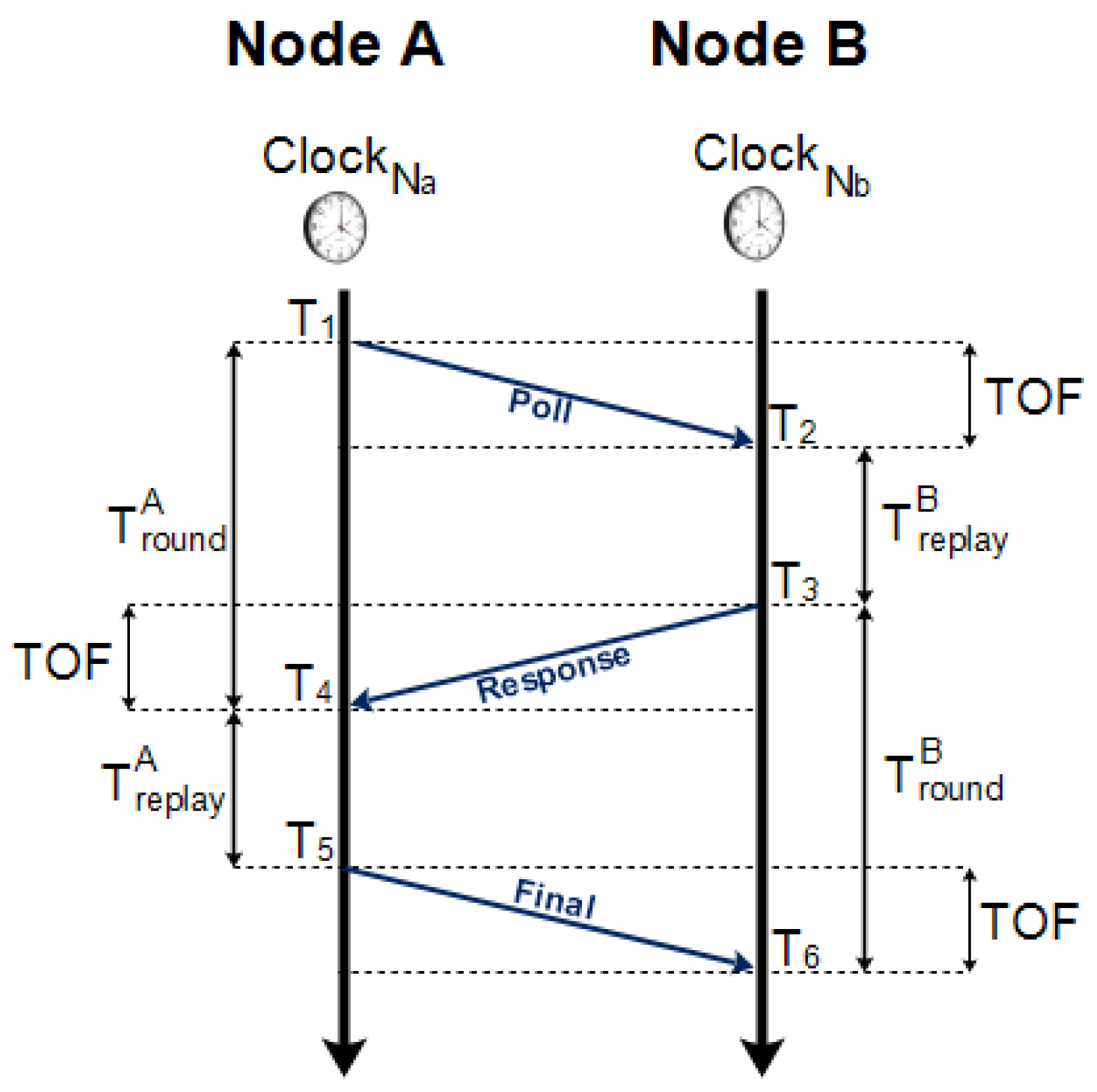 Sensors 18 02948 g005 Sensors 18 02948 g005