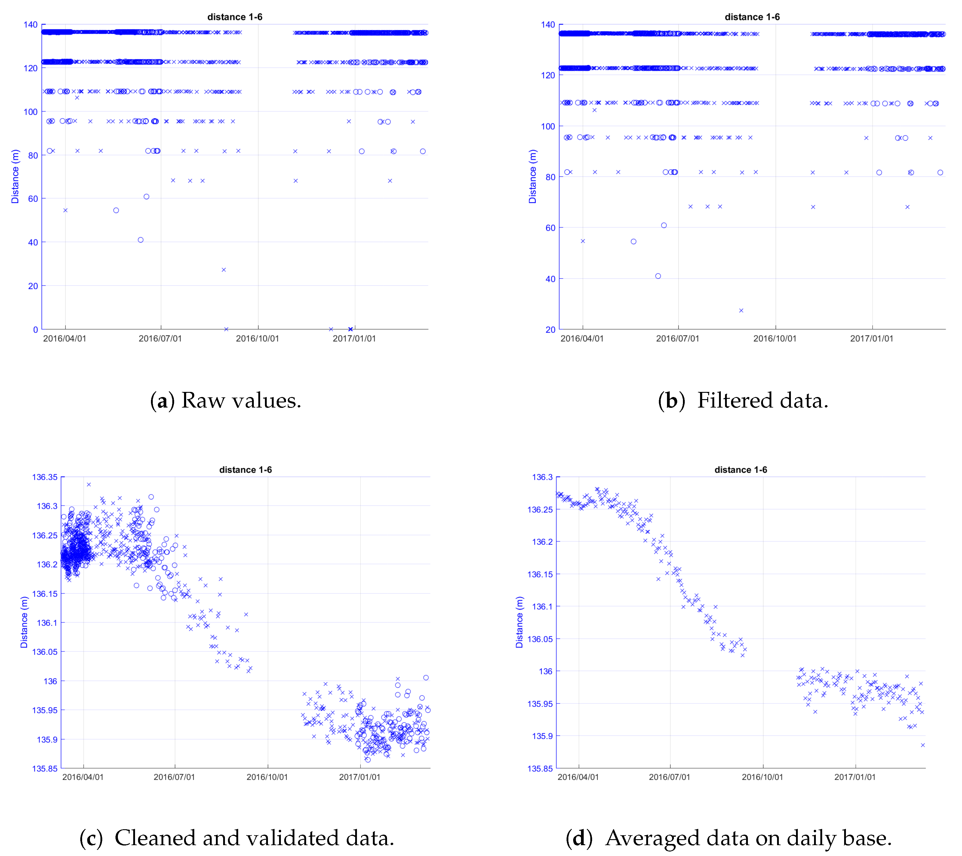Sensors 18 02948 g008 Sensors 18 02948 g008