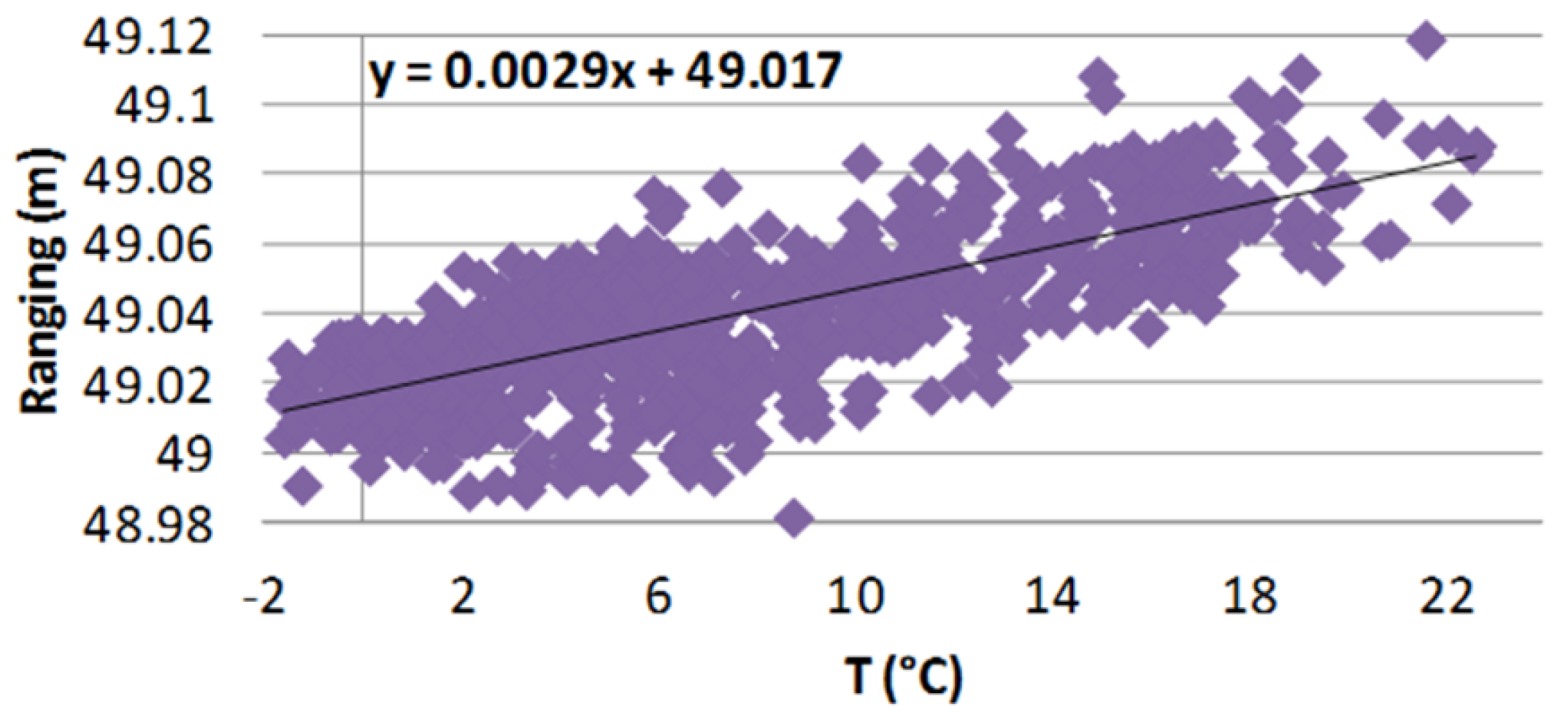 Sensors 18 02948 g010 Sensors 18 02948 g010