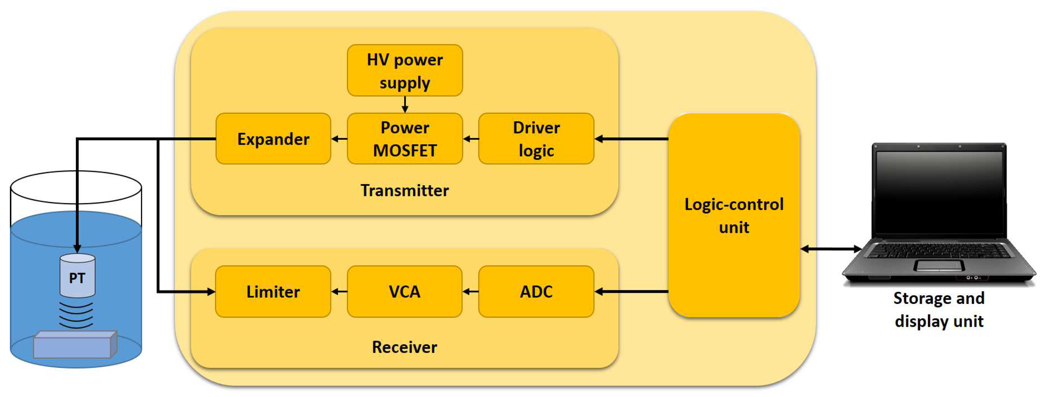 Sensors 18 02950 g002