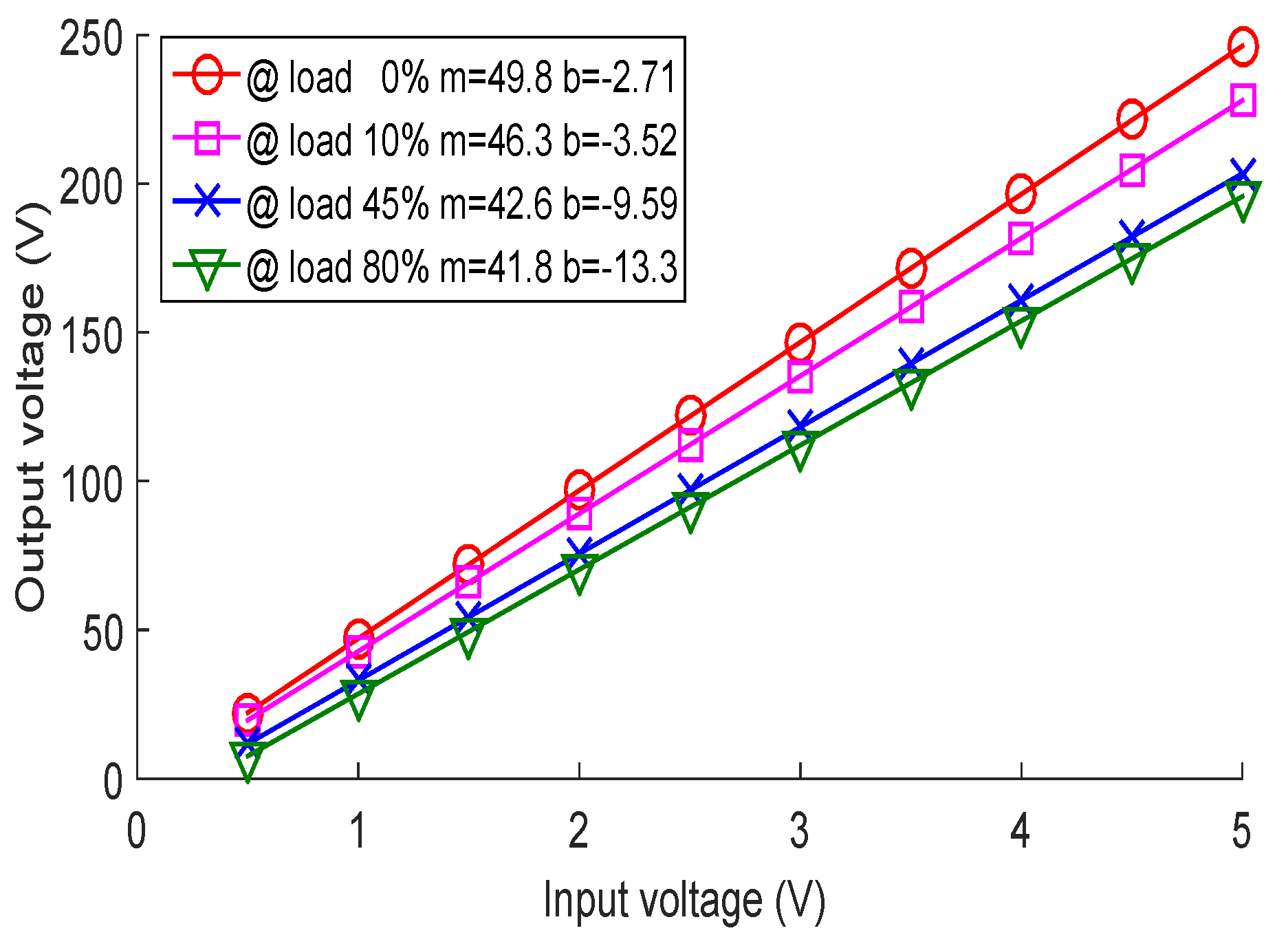 Sensors 18 02950 g003