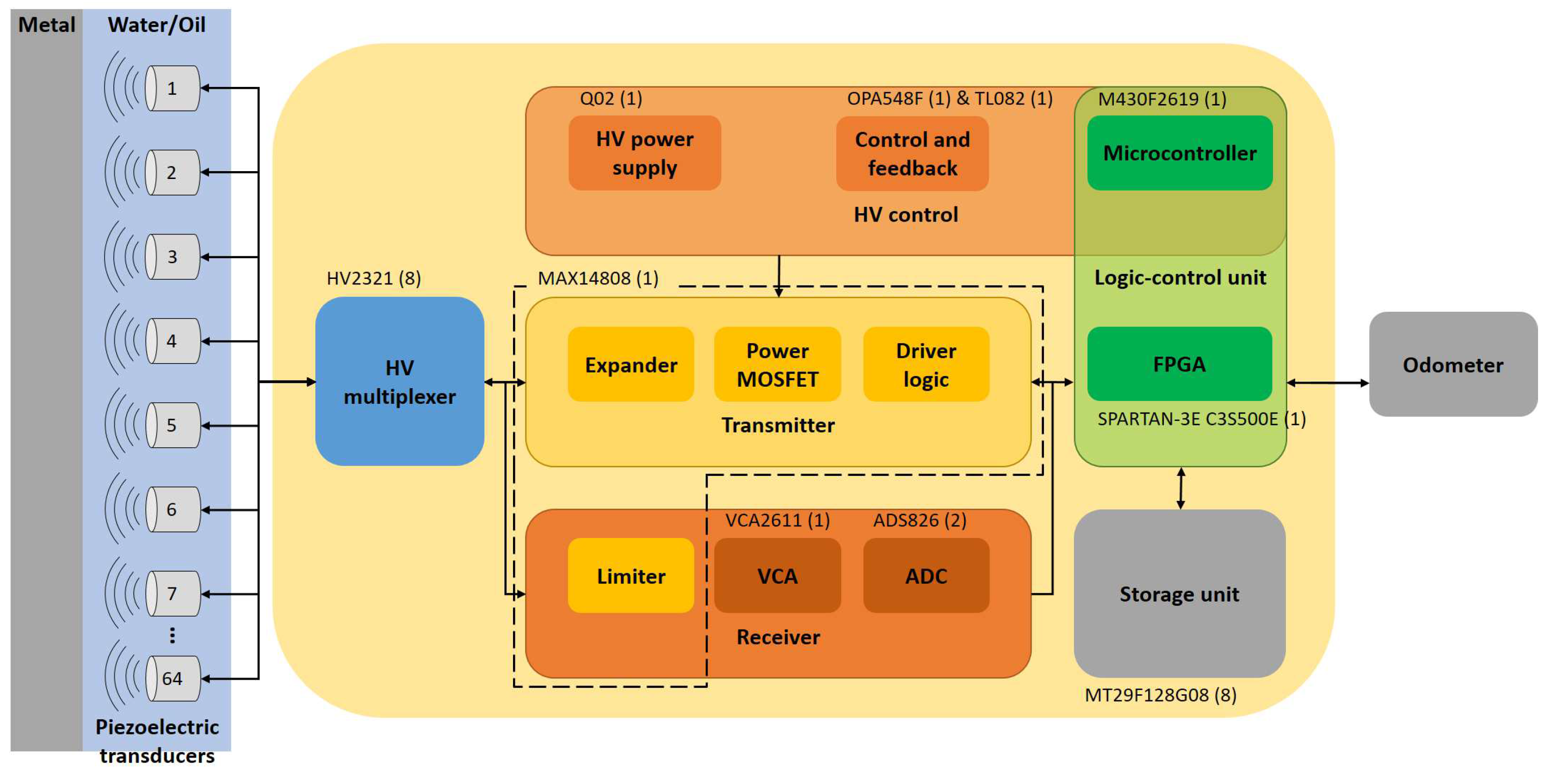 Sensors 18 02950 g004