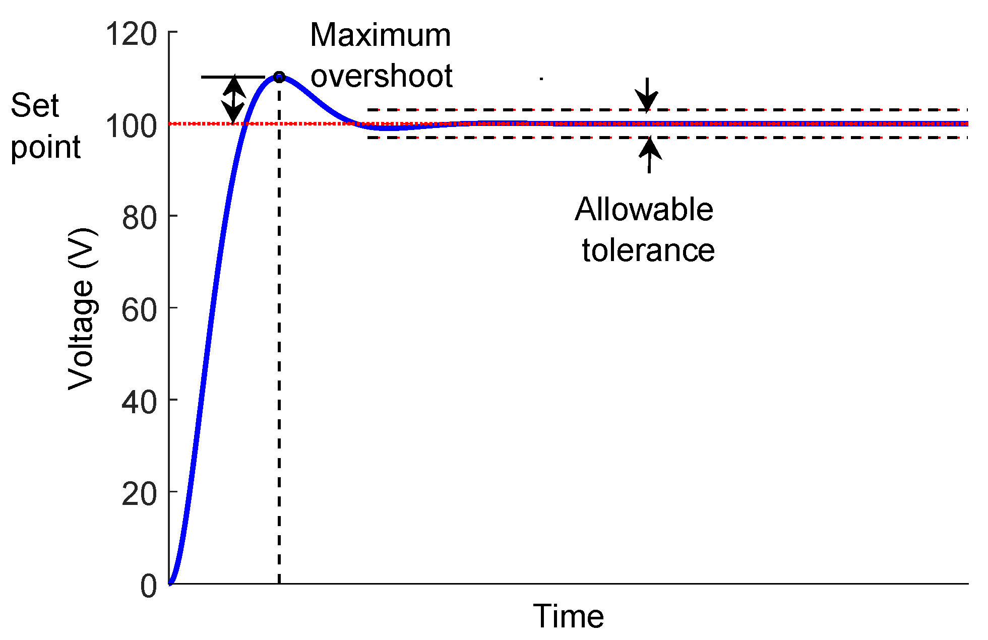 Sensors 18 02950 g007